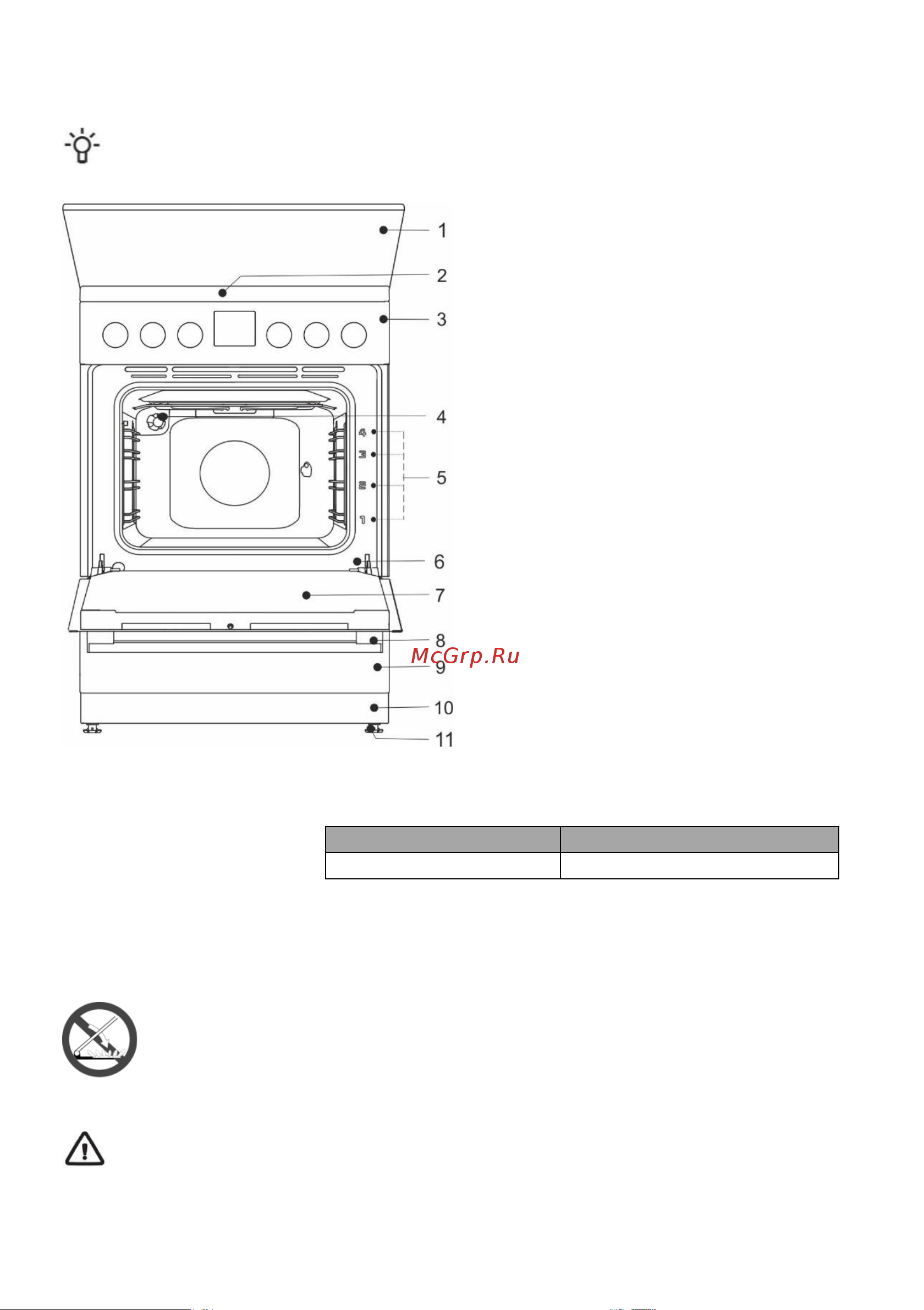 Gorenje GGI5C21WF [7/32] Описание прибора