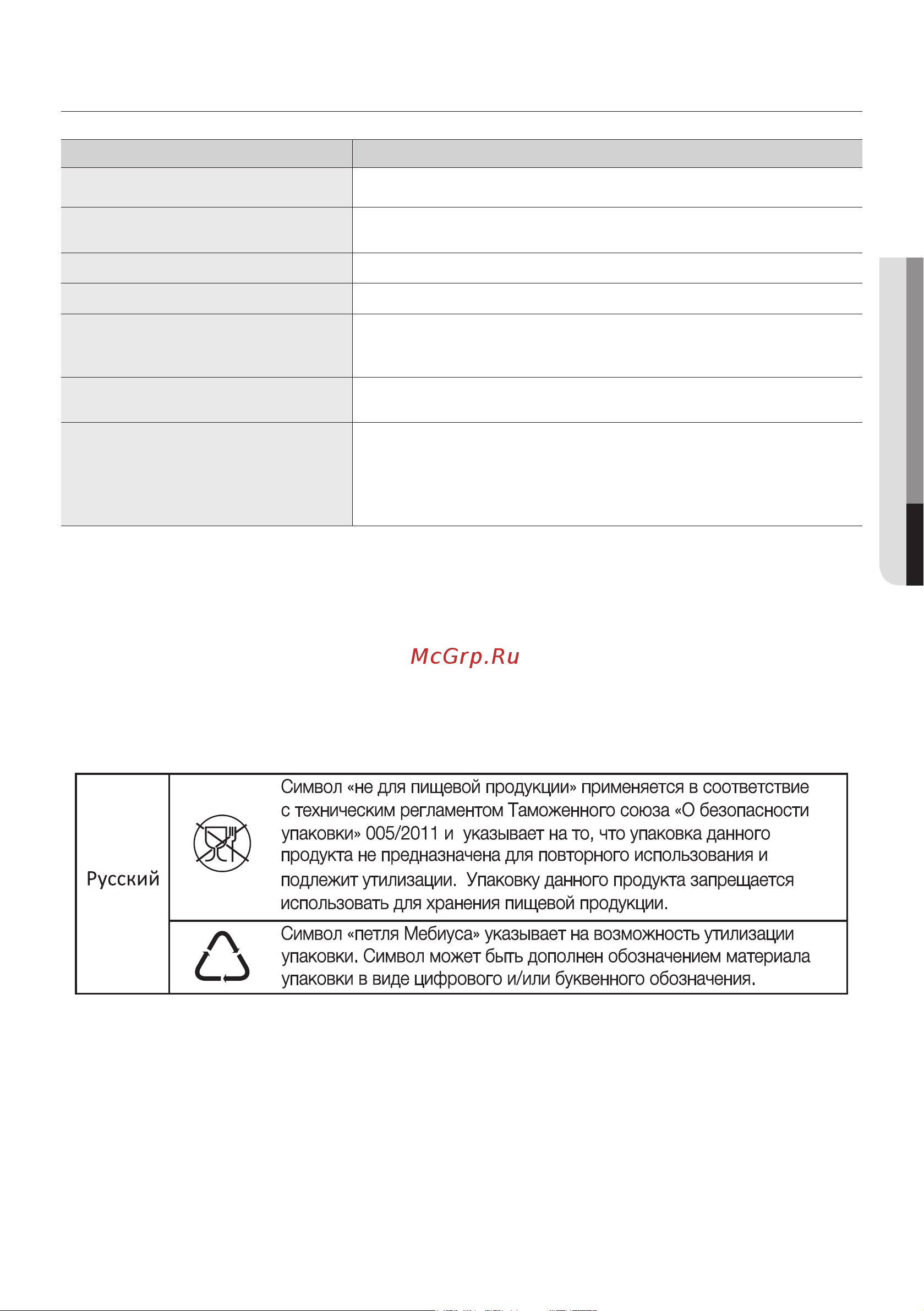 Samsung VCC8835V37/XEV [15/48] Поиск и устранение неисправностей _15