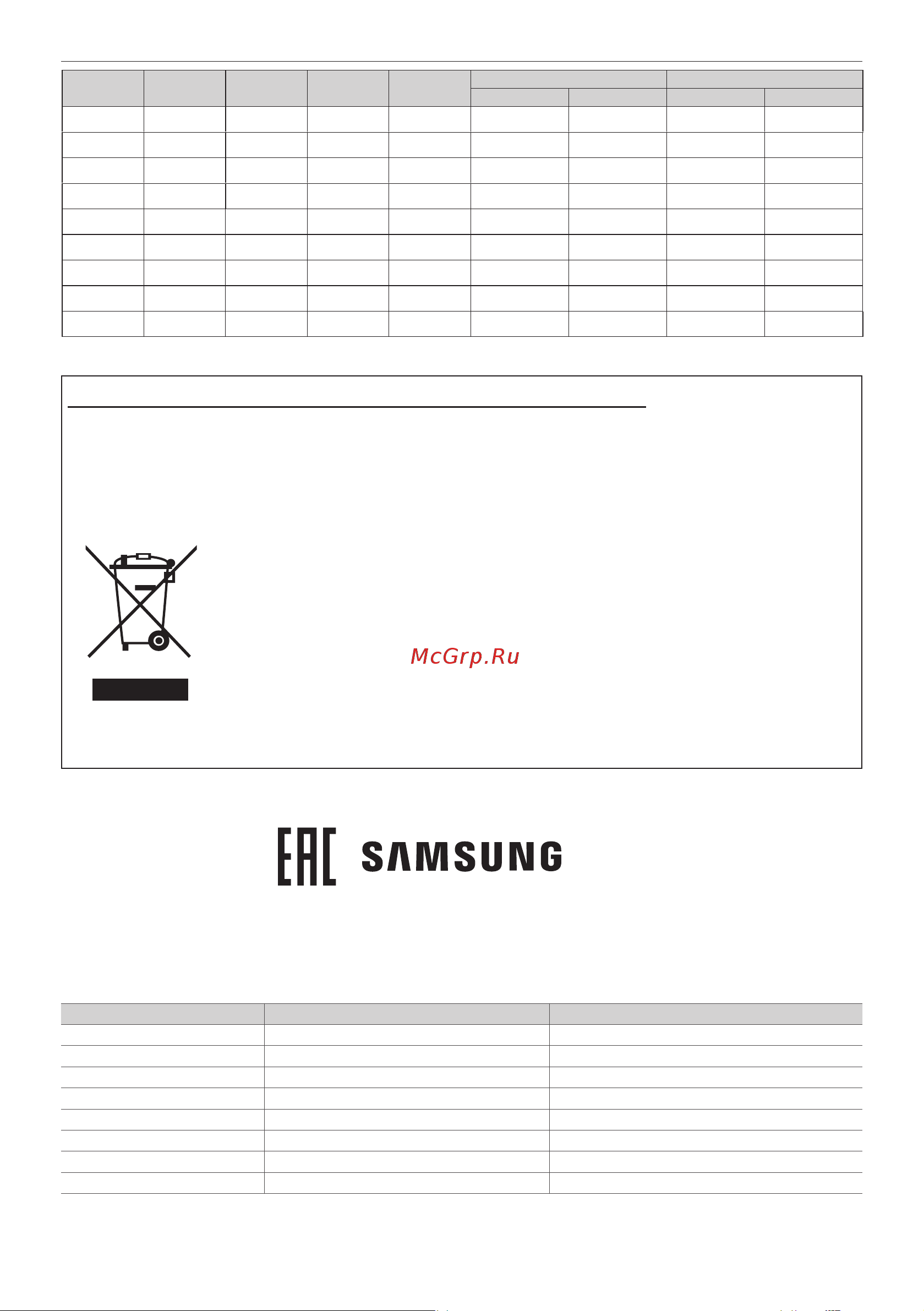 Samsung SC8876 [16/48] Технические характеристики и параметры