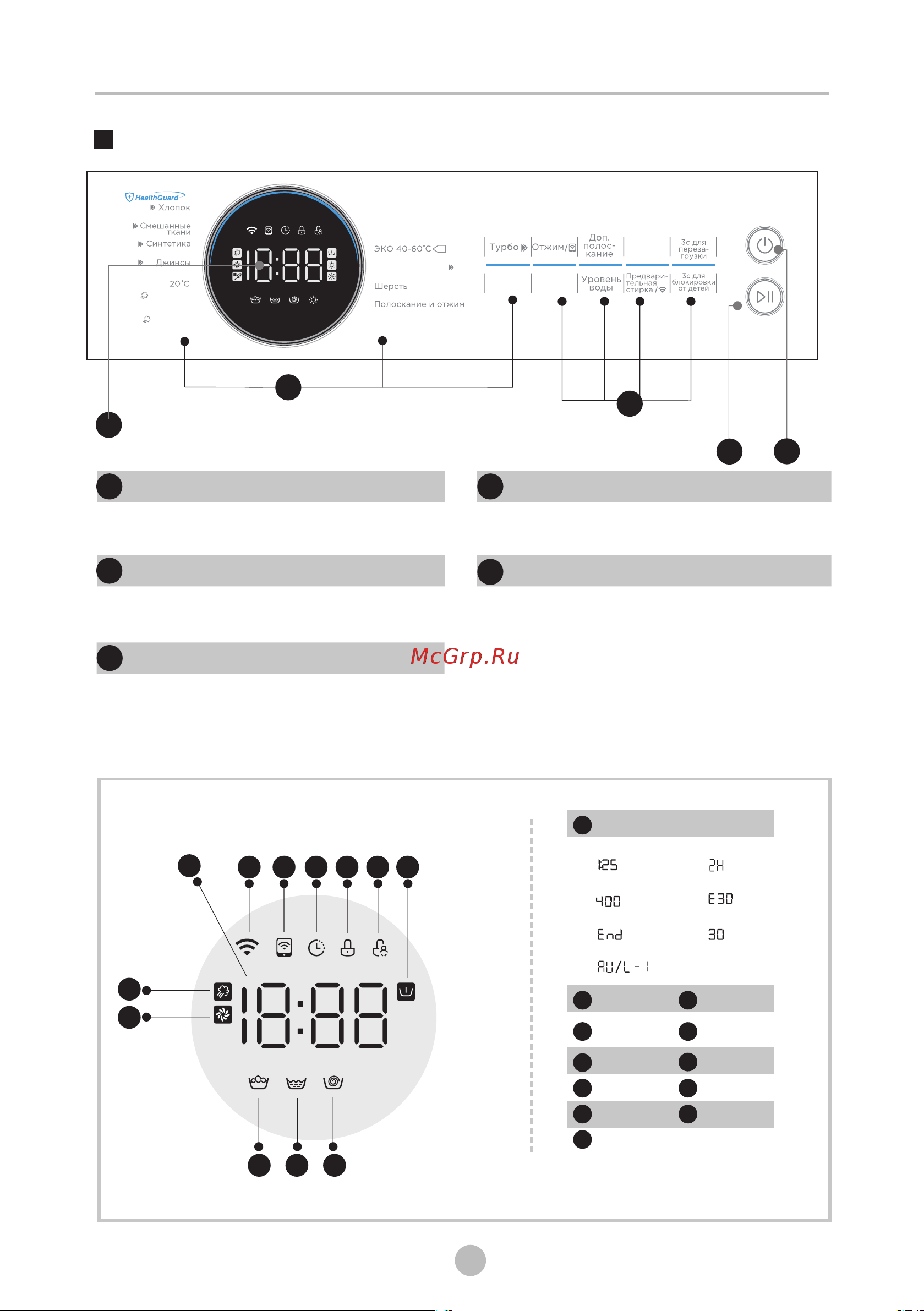 Midea MF200W90WBS/W-RU [19/38] Уровень воды