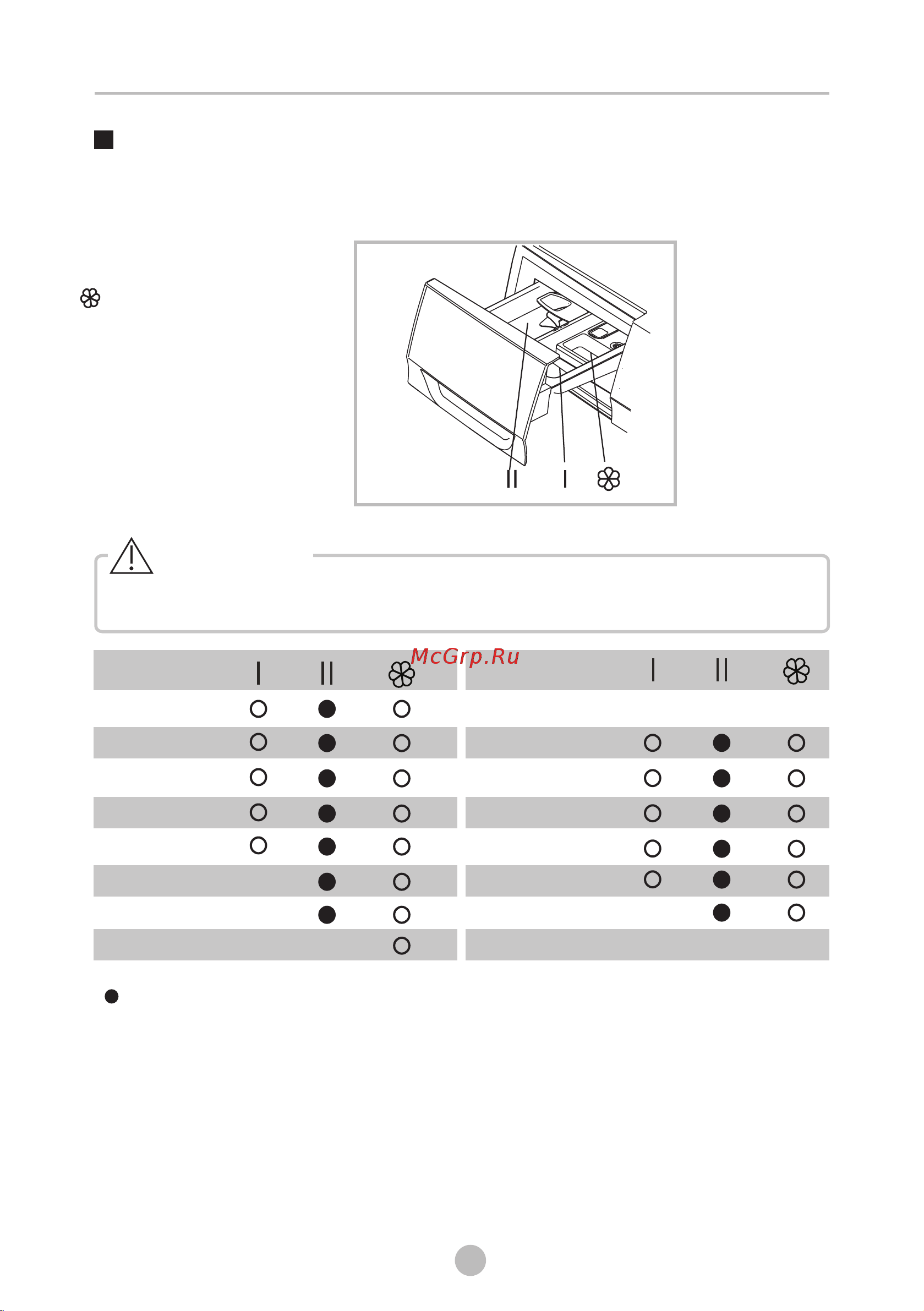 Midea MF100W70/S-RU [18/34] Порядок работы