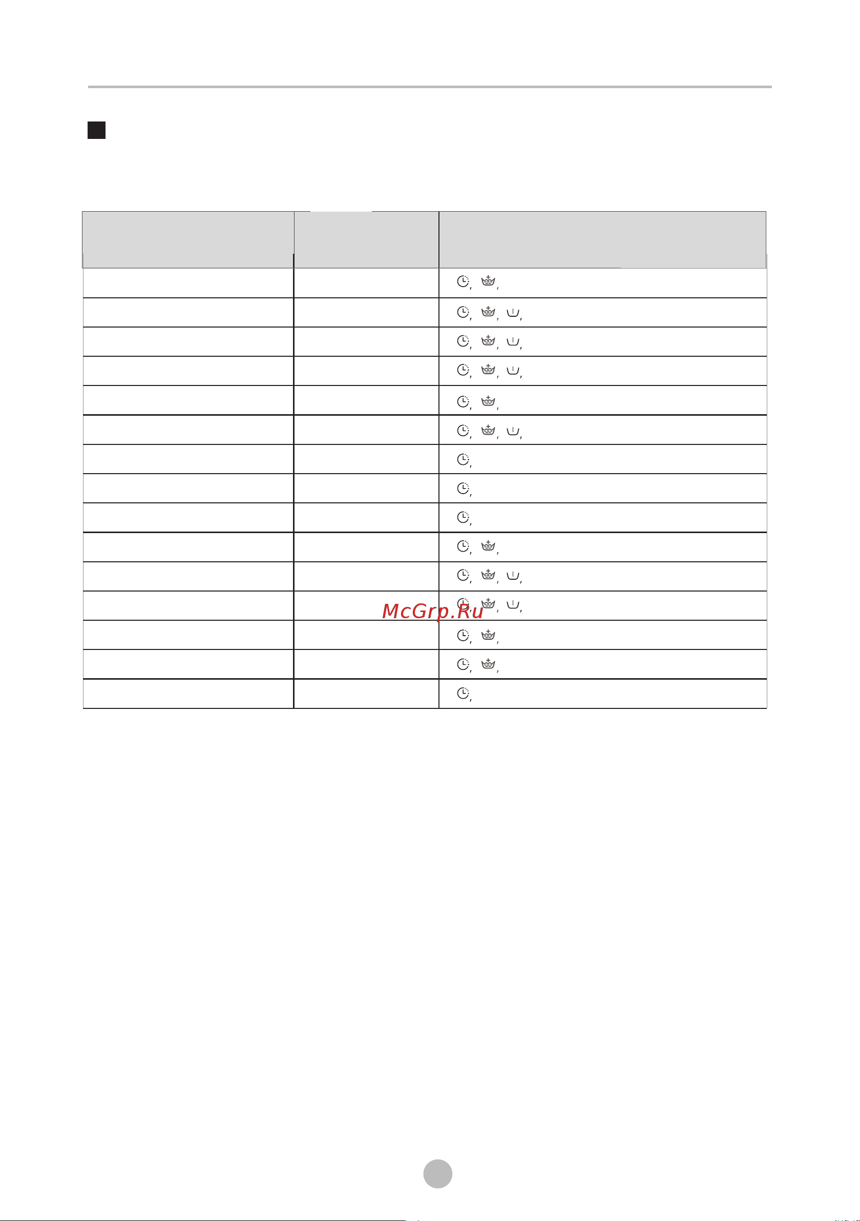 Midea MFE05W80B/W-RU [22/34] Программа