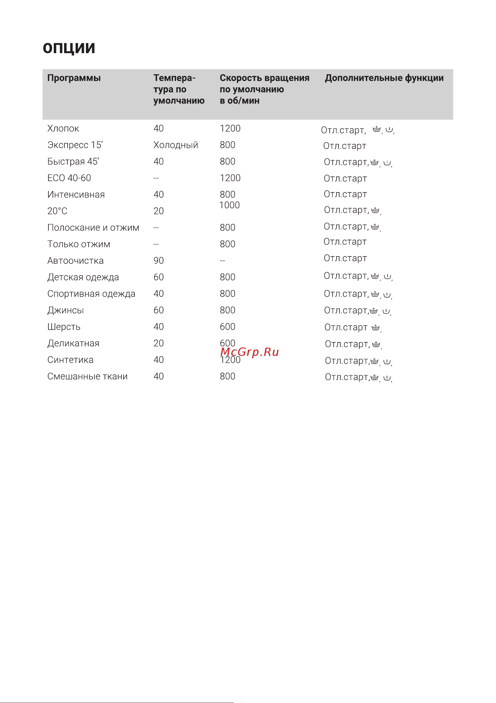 Midea MFE11W65/W-C Руководство по эксплуатации онлайн [17/30] 786348