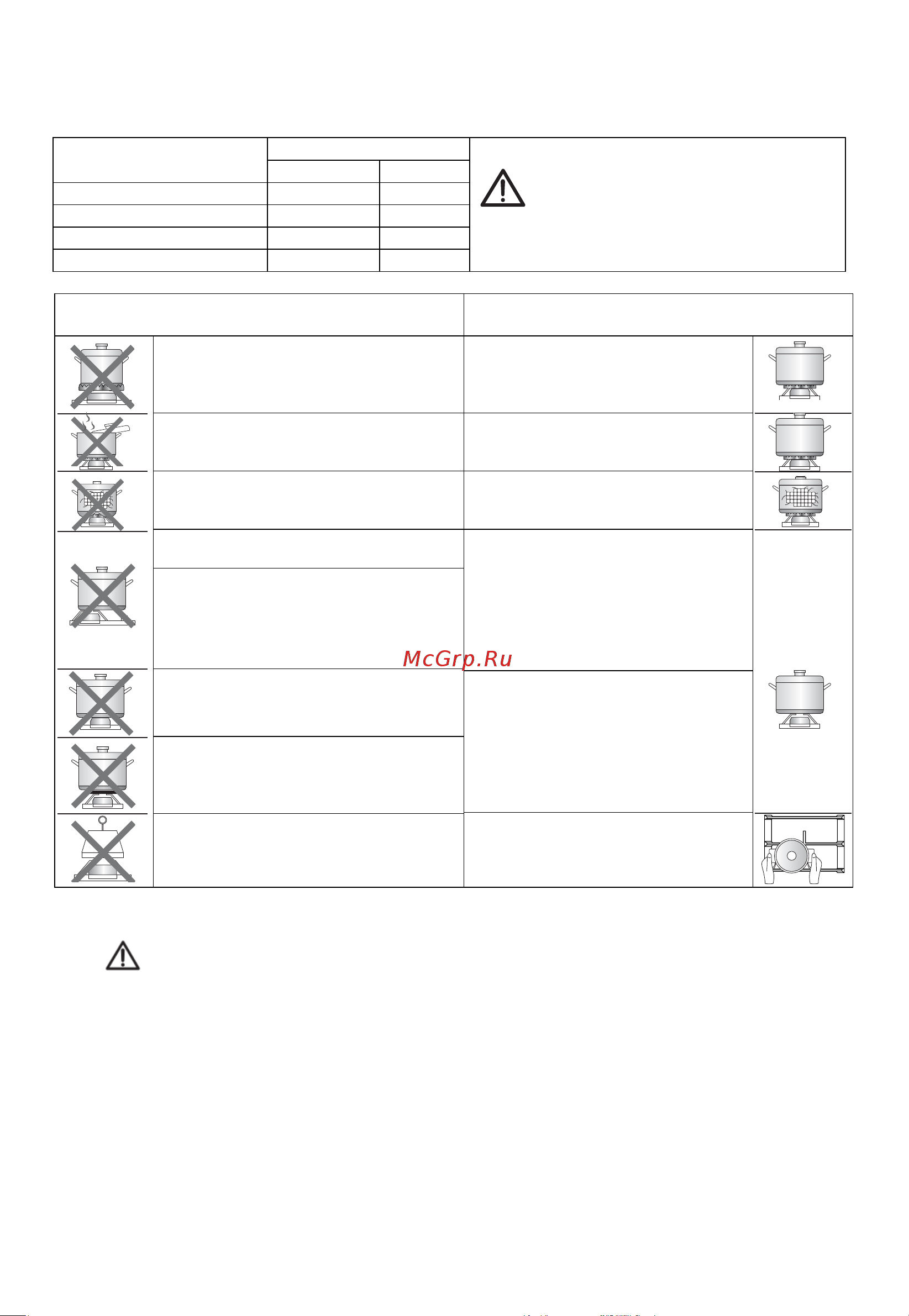 Midea MG696VGB [7/16] Конфорка размер посуды