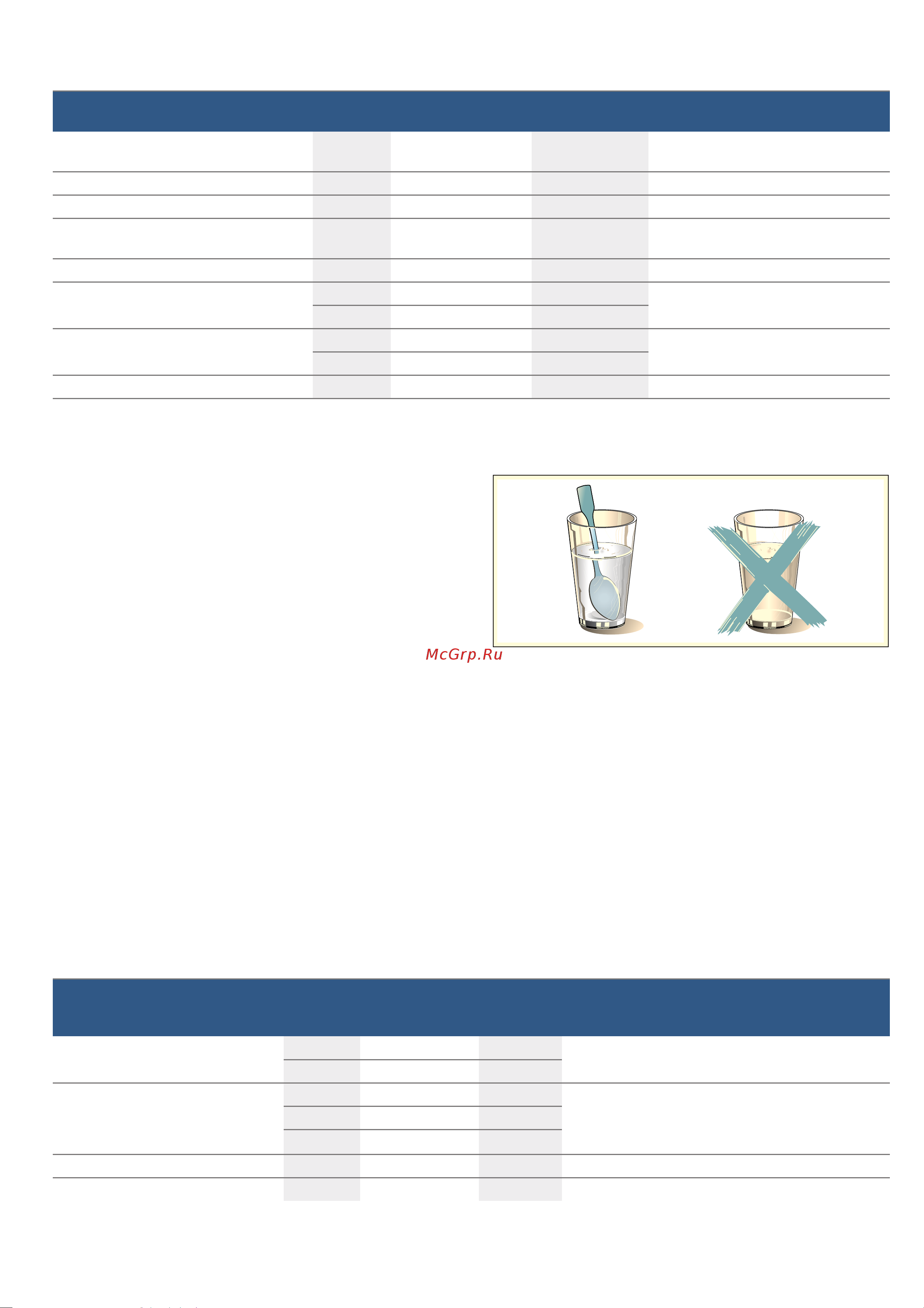 Bosch Serie|6 BFL524MB0 [38/80] Podgrzewanie potraw