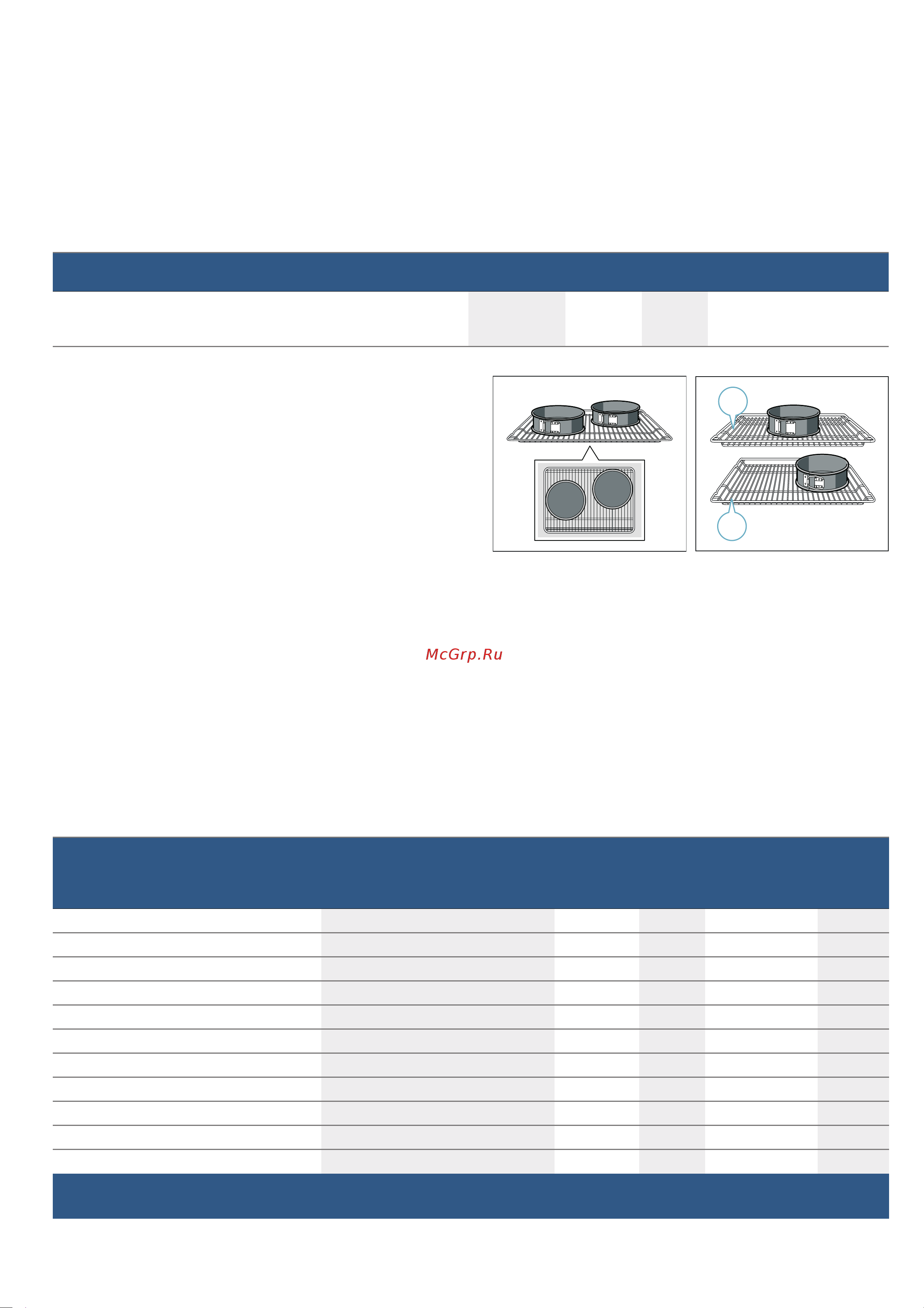 Bosch Serie 6 HBJ558YS0Q [34/36] Контрольные блюда