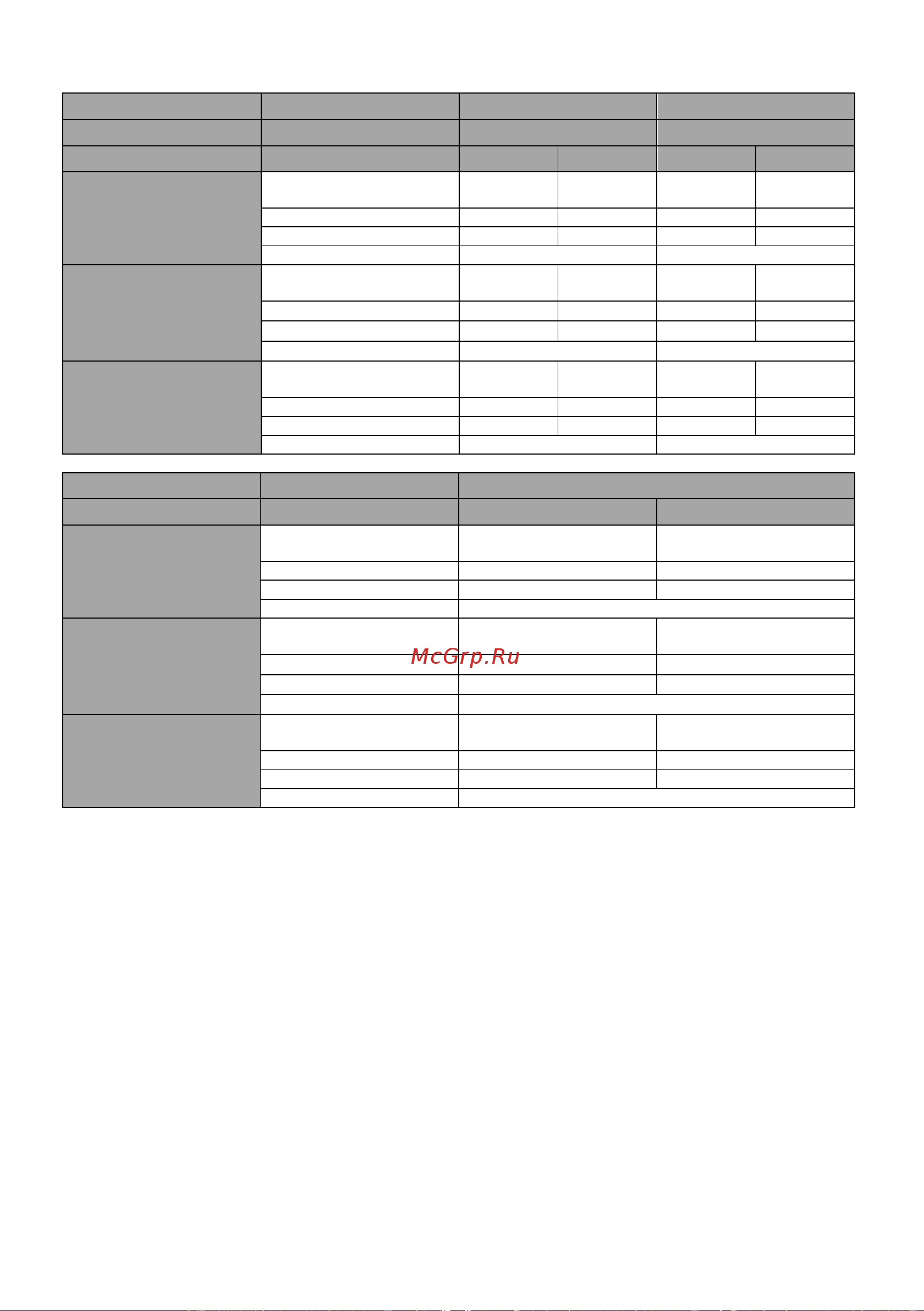 Gorenje GGI5BCLI [26/28] Таблица форсунок