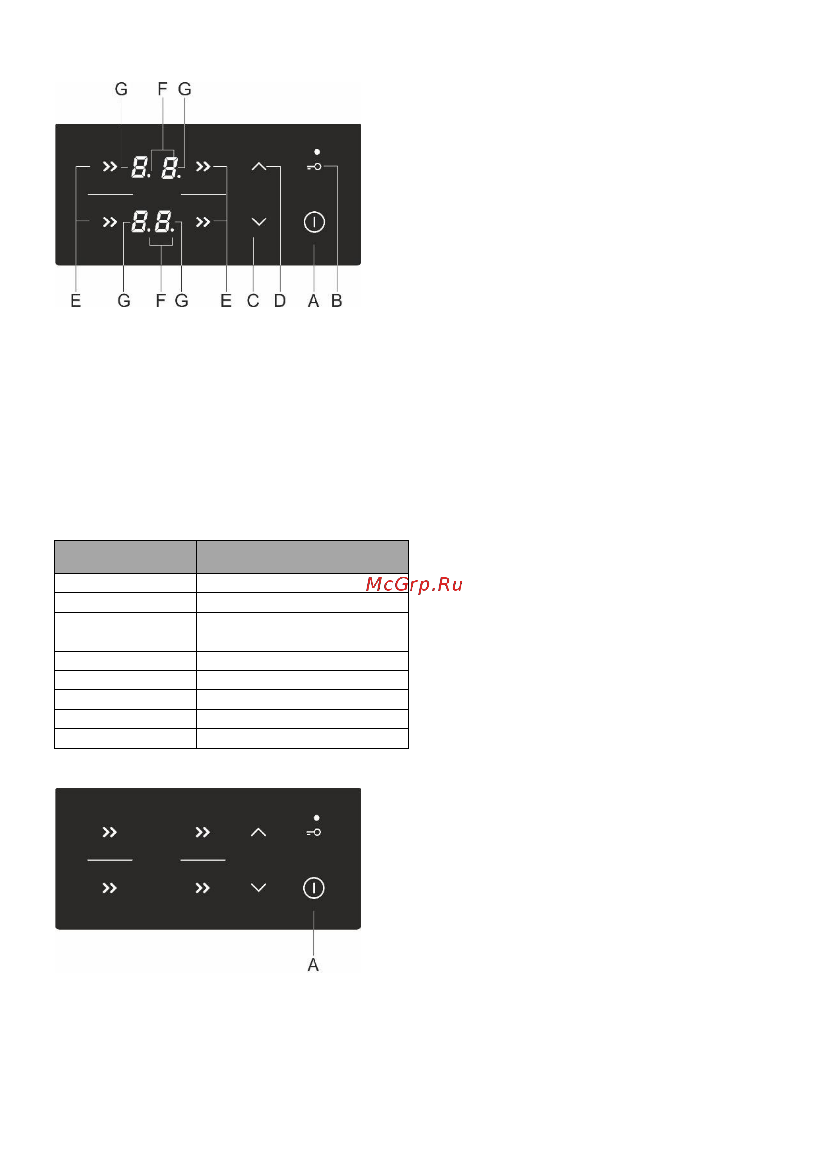 Gorenje GEIT5C60BPG [14/36] Выключение конфорок