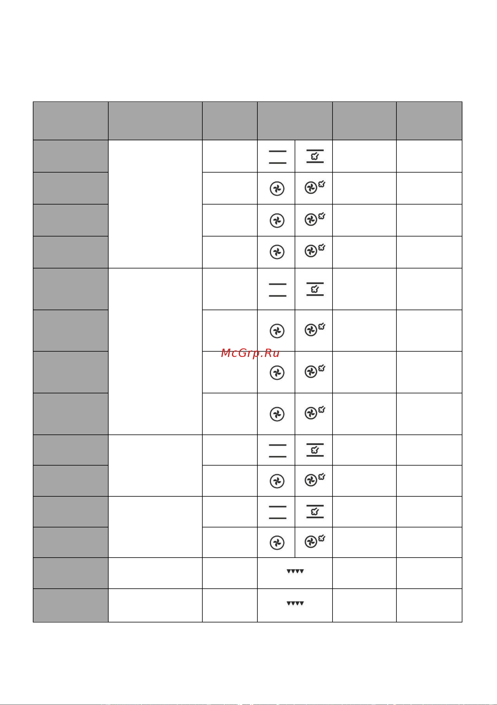 Gorenje GKS5B70CLI [27/32] Стандартное выпекание