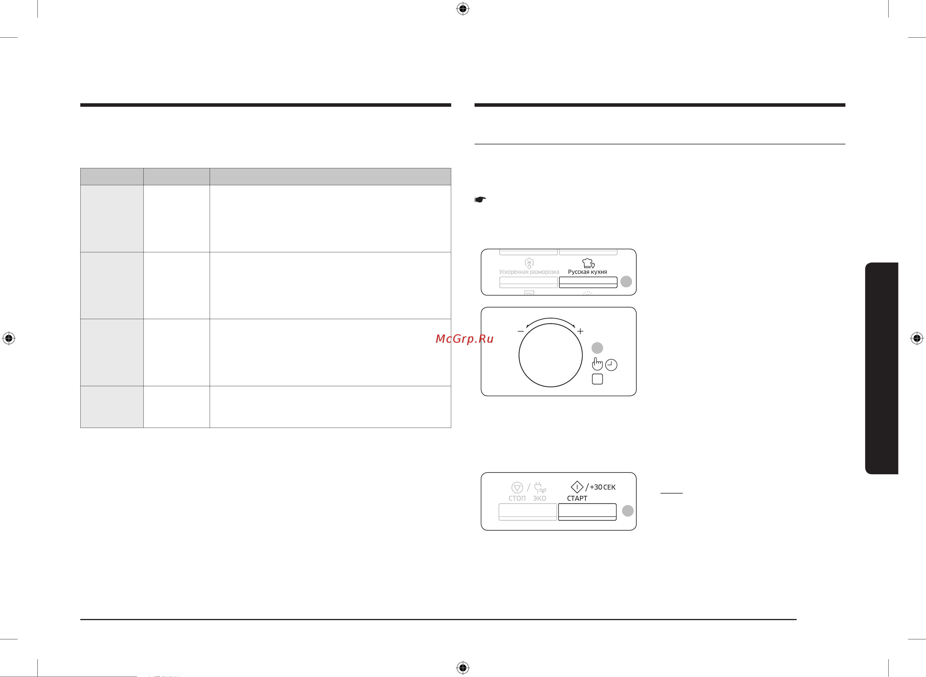 Samsung MG23K3575AK [163/192] Rus taomlari funksiyasidan foydalanish