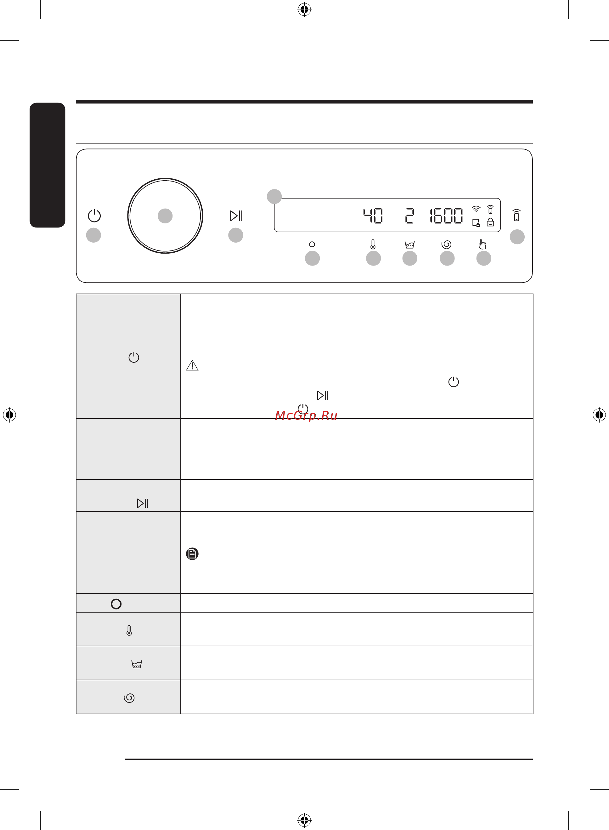 Samsung WW80A6S28AX/LD [184/220] Ishlatish amallari