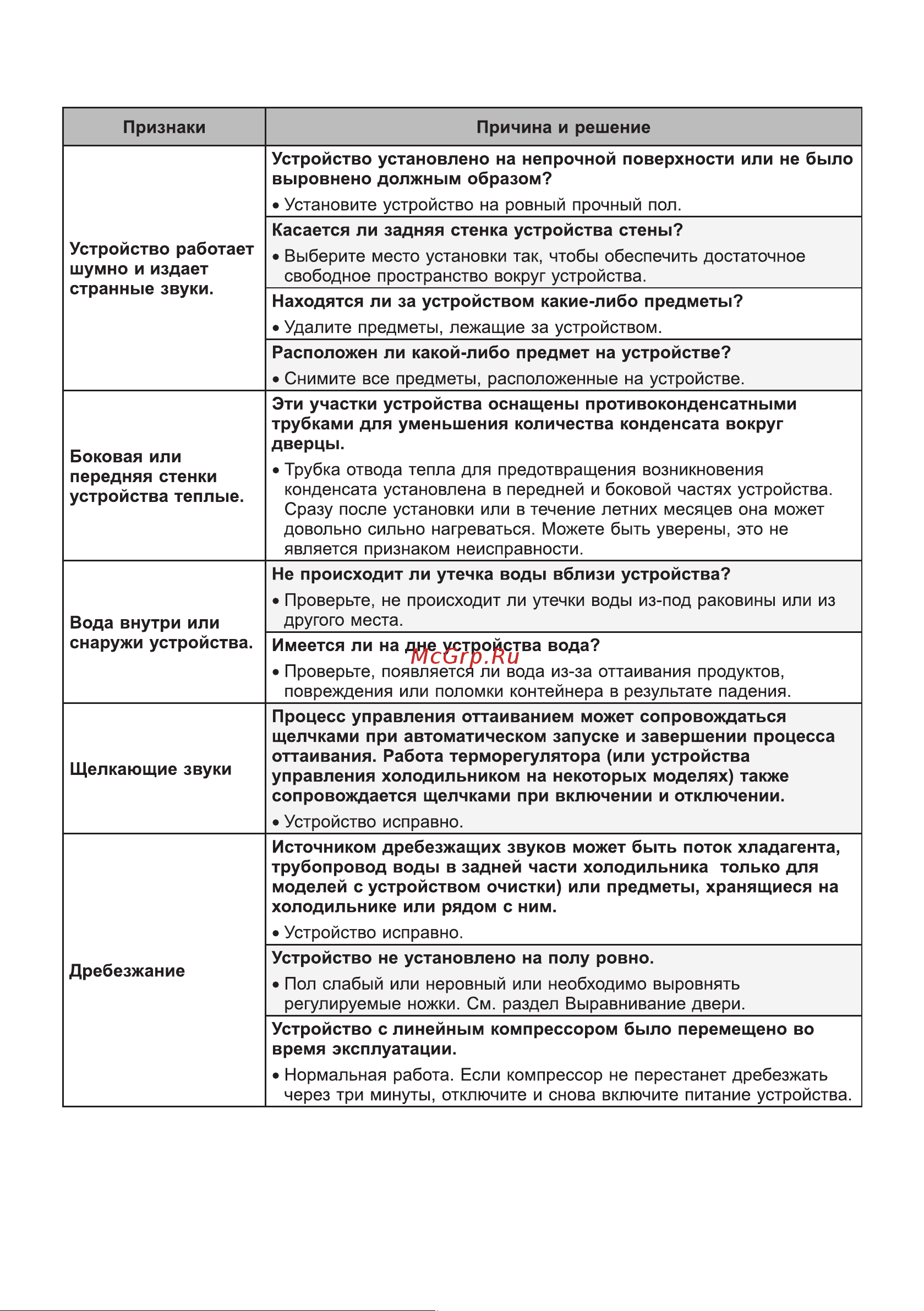 LG GA-B509CMQM Руководство по эксплуатации онлайн [75/80] 786541
