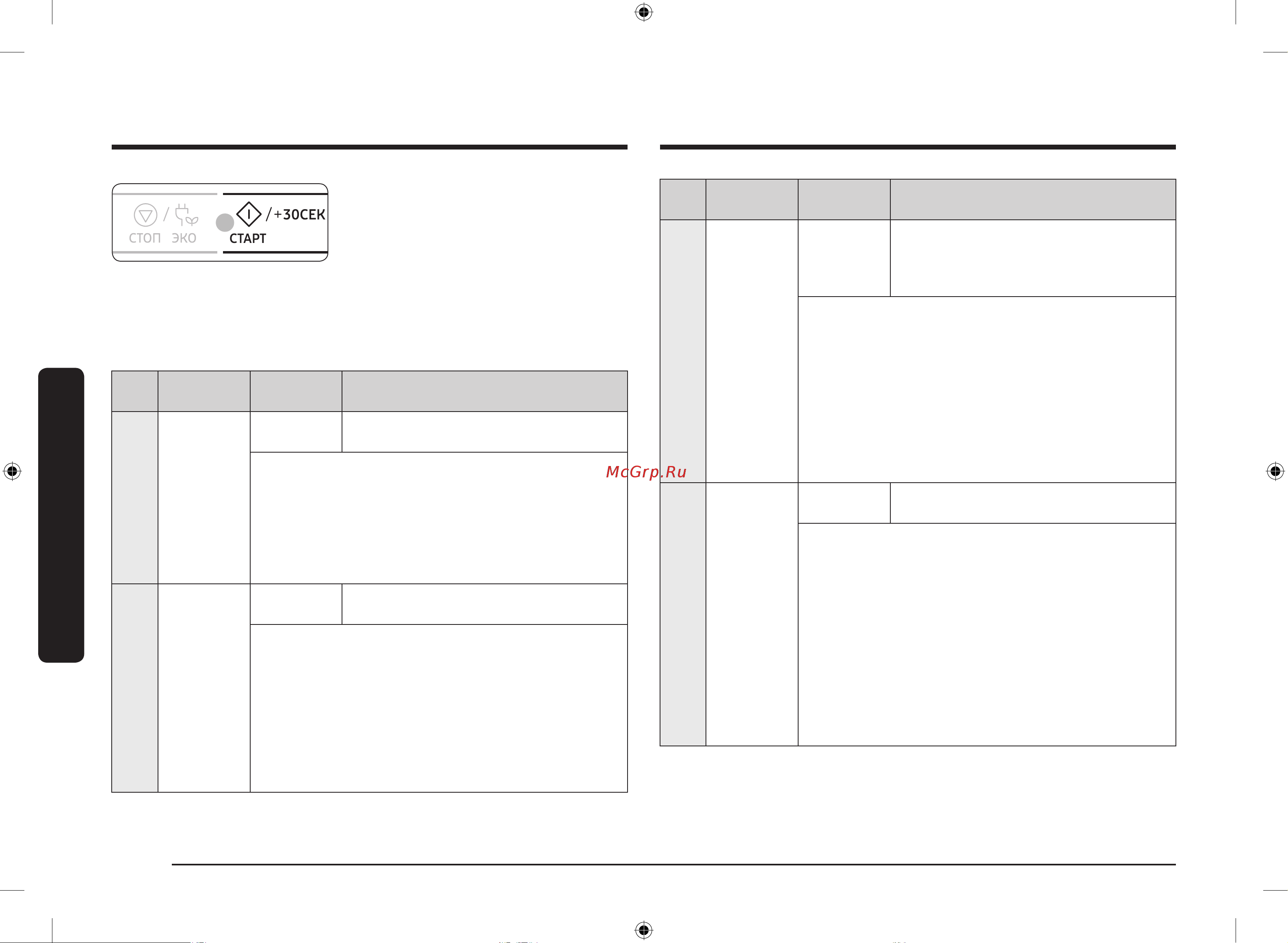 Samsung MG22M8074AT/BW [122/208] Пешті іске пайдалану