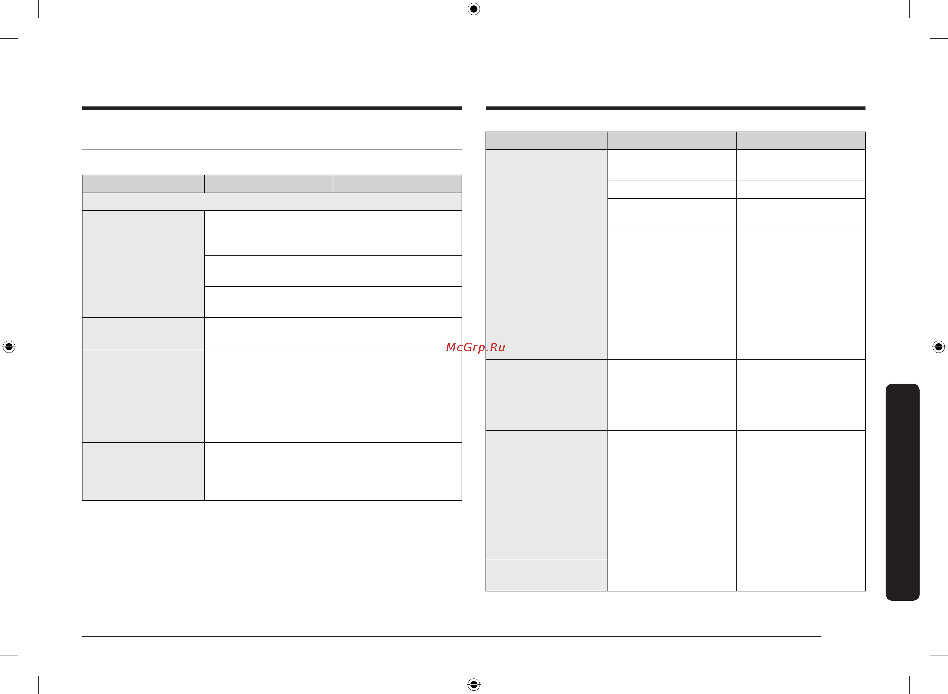 Samsung MG22M8074AT/BW [151/208] Ақаулық себептерін анықтау