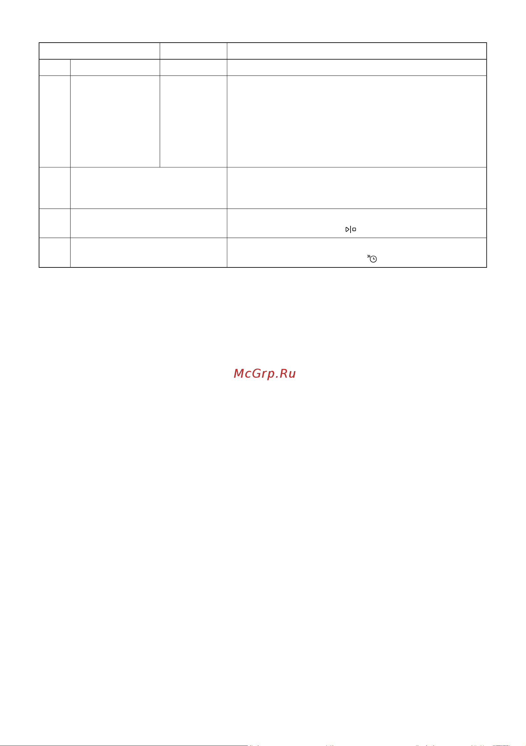 Gorenje GV663C60 Руководство по эксплуатации онлайн [23/40] 786592