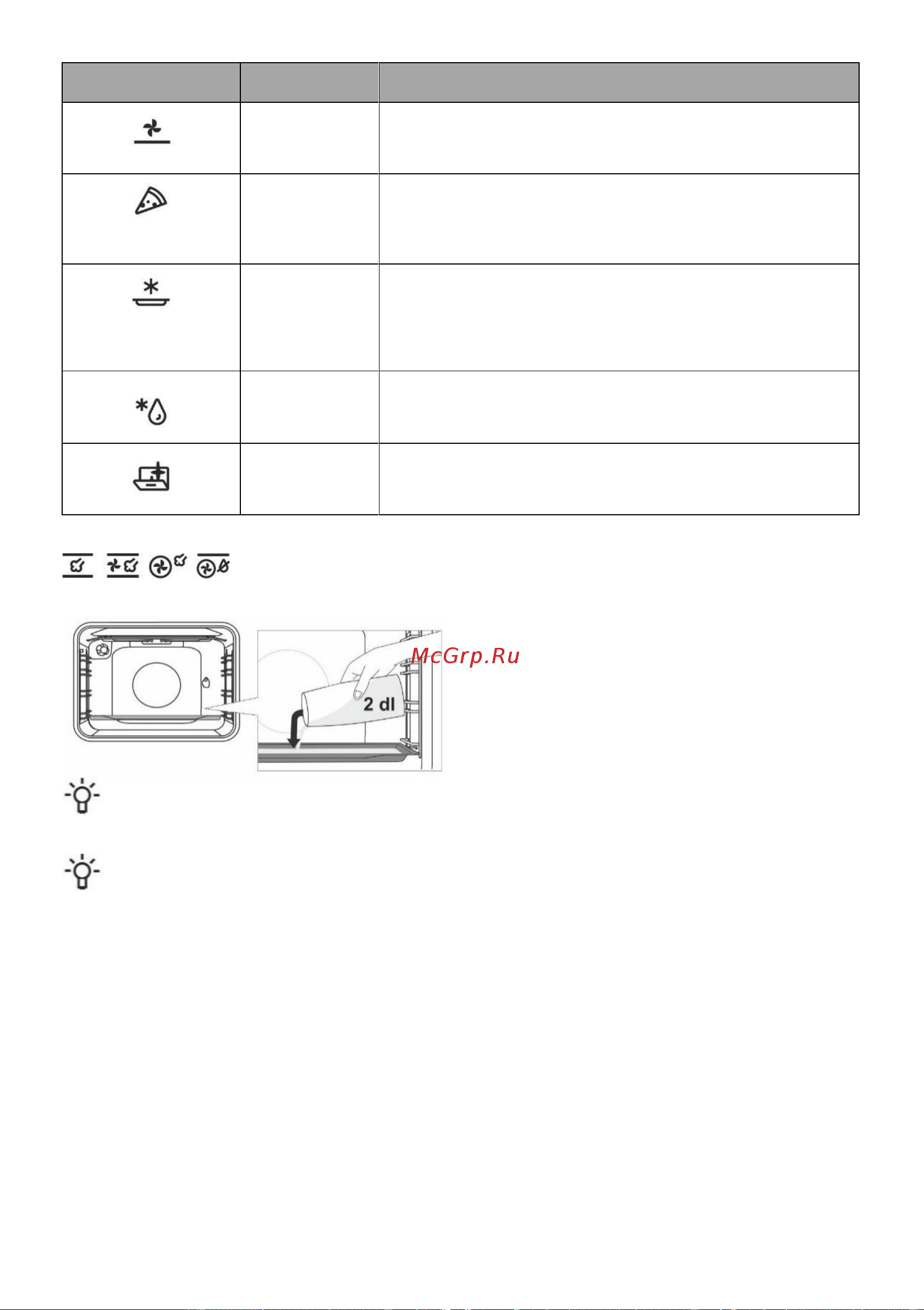 Gorenje GEIT6C60XPG [21/36] Описание режимов работы