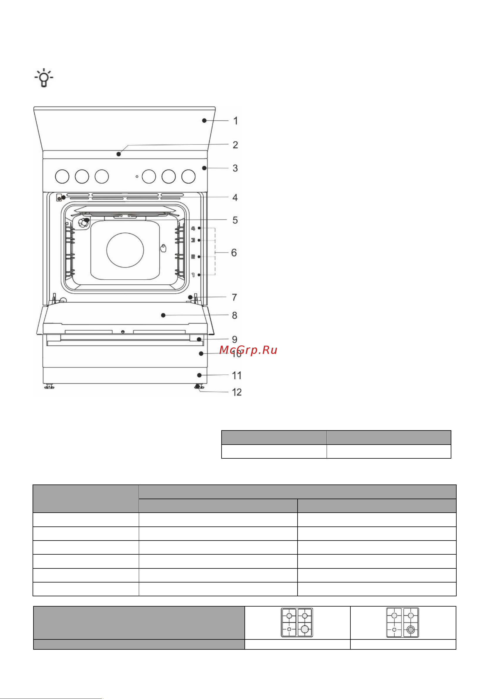 Gorenje GK6A21XF [7/28] Функции и оборудование прибора различаются в зависимости от модели