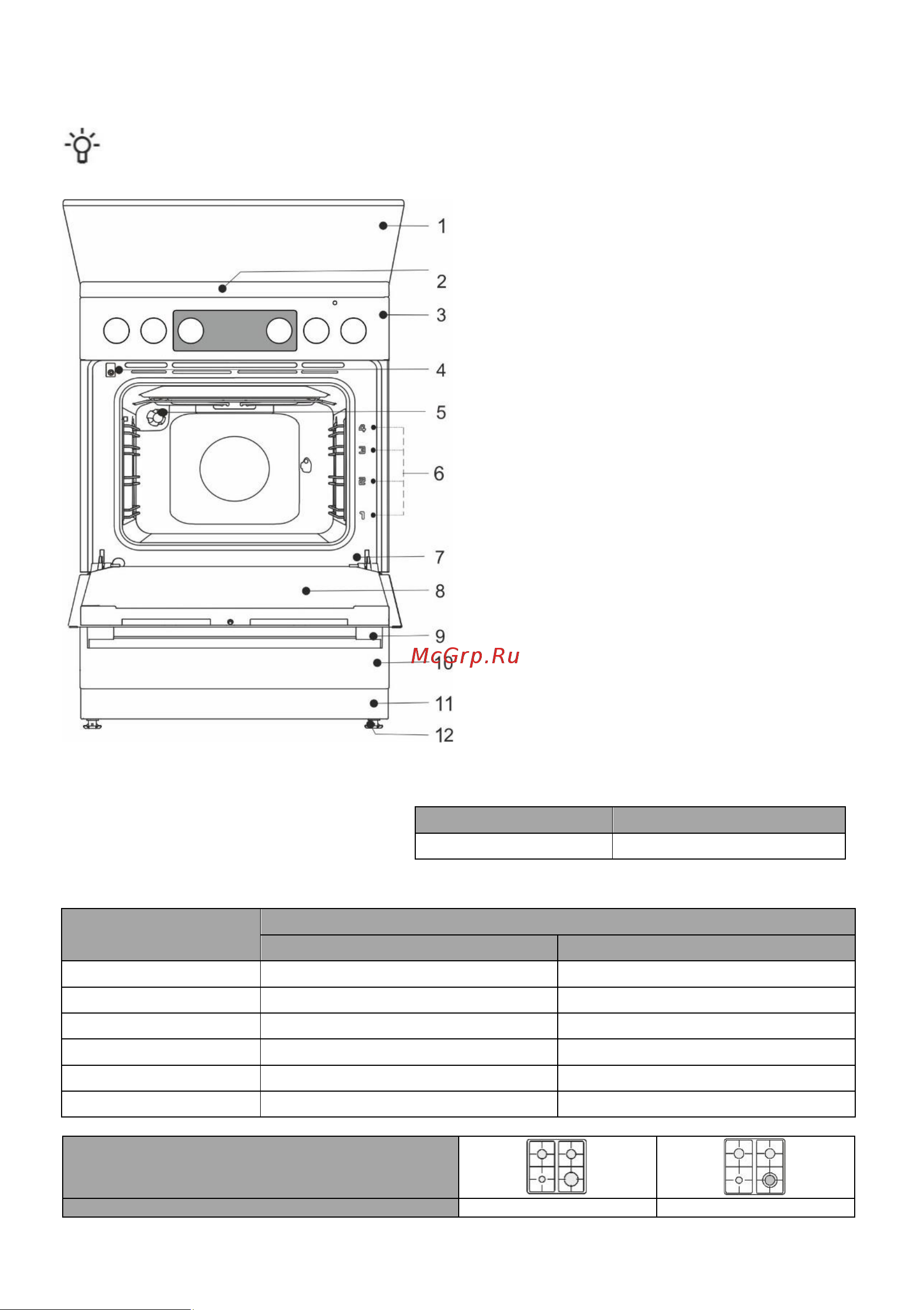 Gorenje GKS6C70WA [7/32] Комбинированная плита