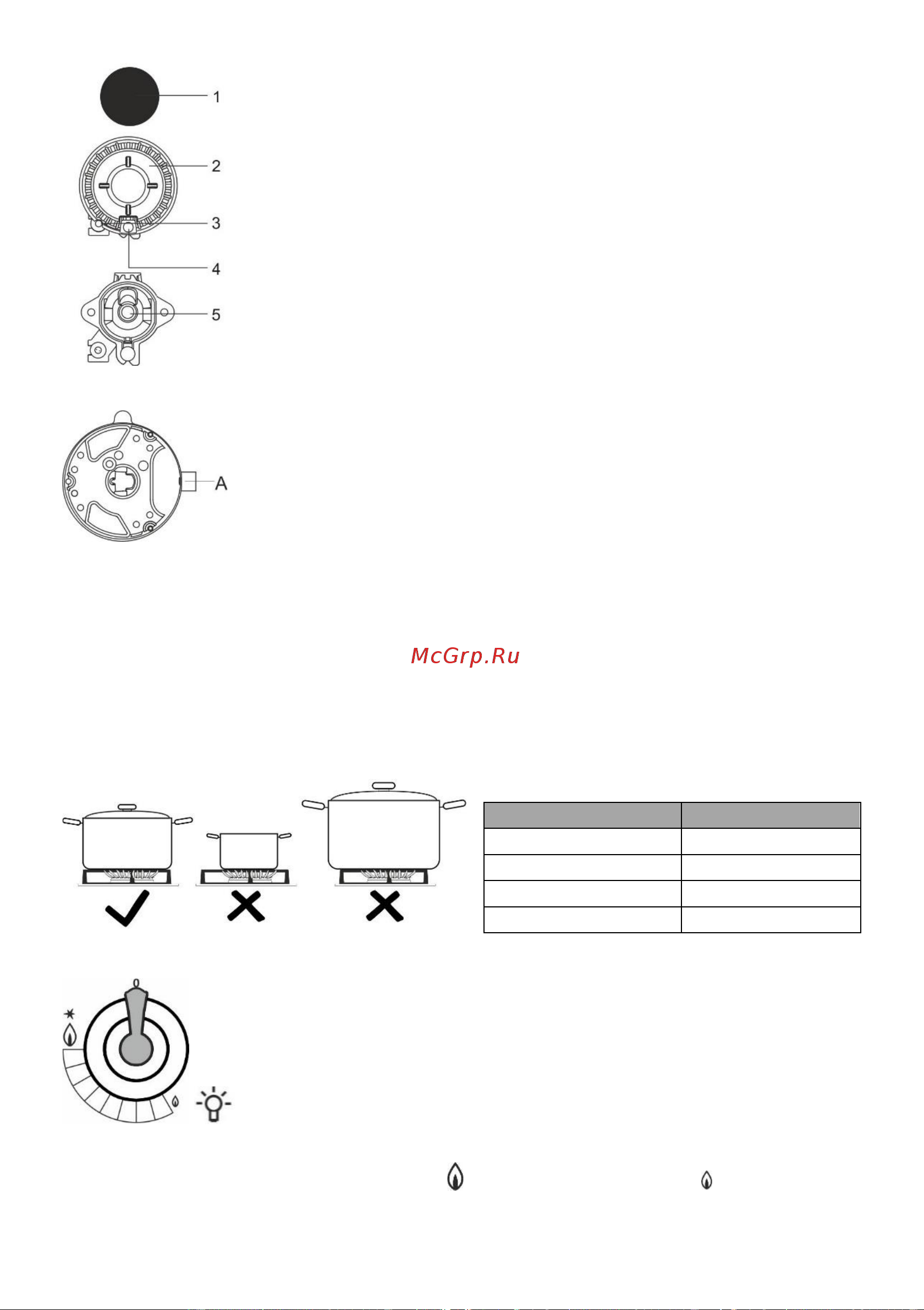 Gorenje GKS6C70CLI [10/32] Горелка вок