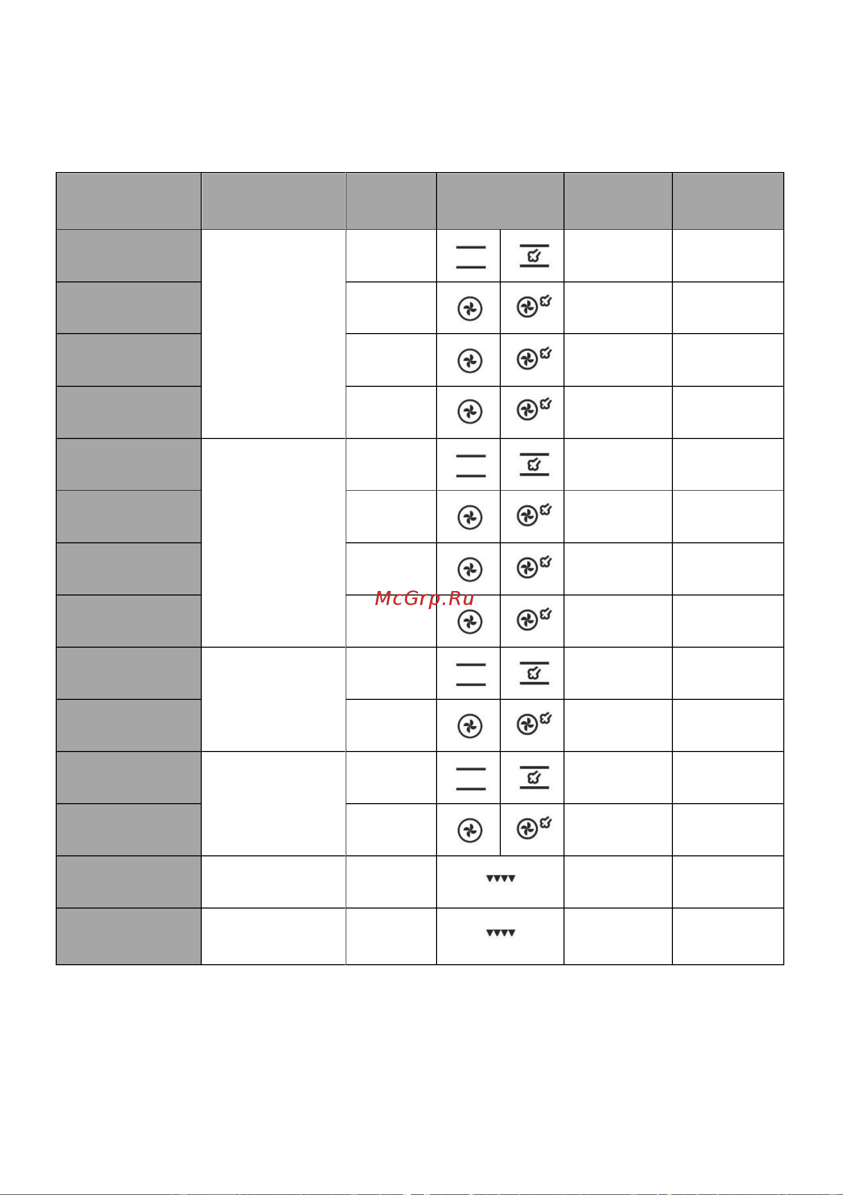 Gorenje GKS6C70CLI [27/32] Контрольные блюда