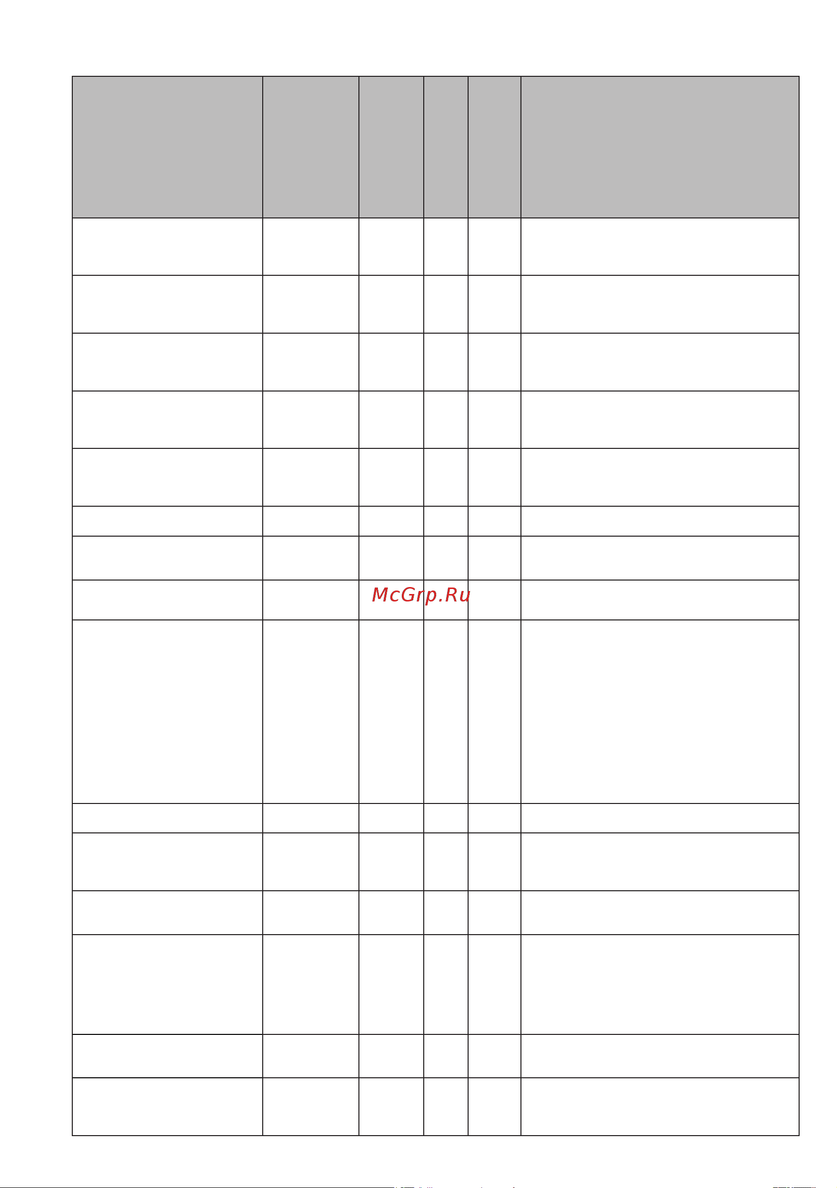 Hi WM5T1010W [25/36] Таблица программ