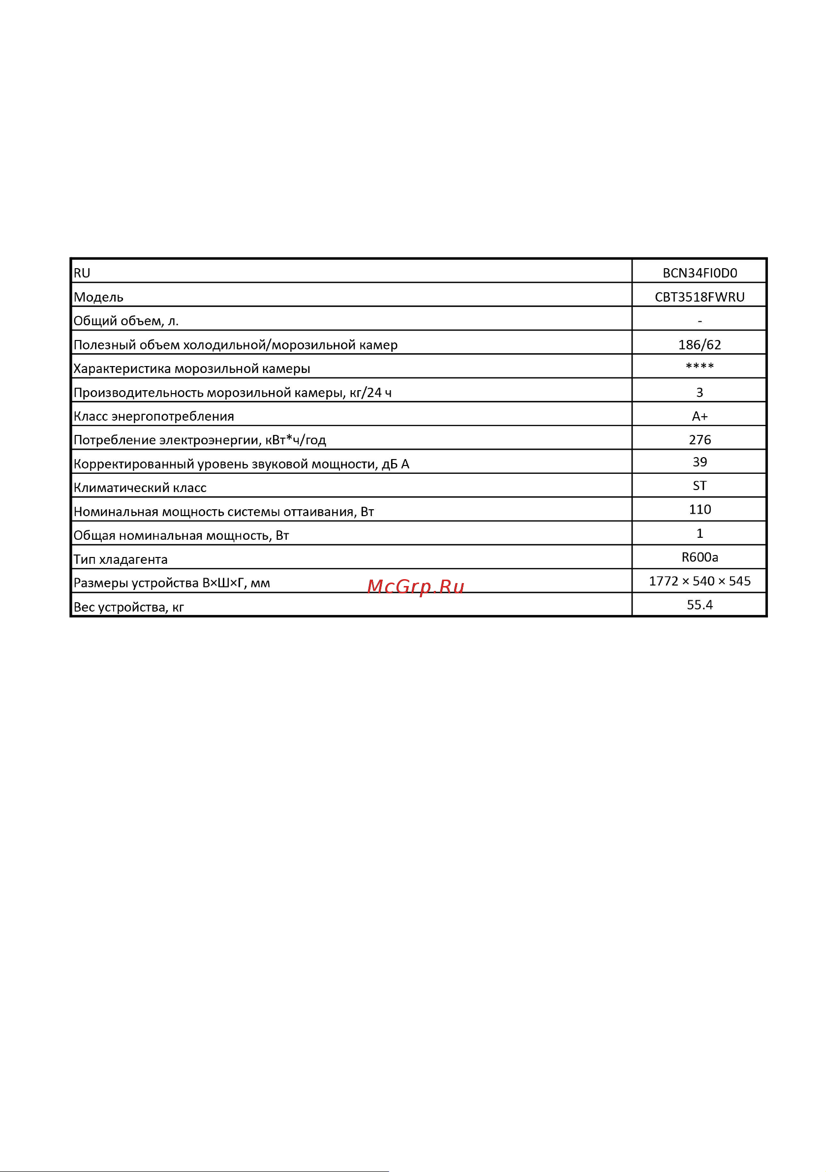 Candy CBT3518FWRU [32/32] Технические характеристики