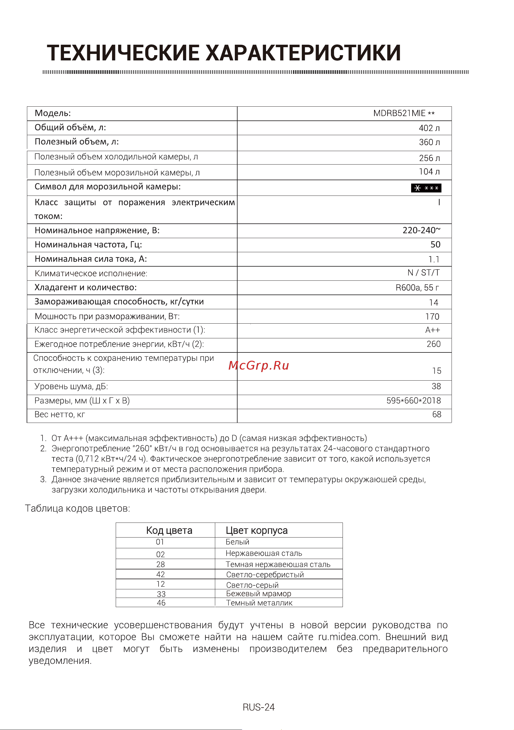 Midea MDRB521MIE46ODM Руководство по эксплуатации онлайн [64/102] 786742