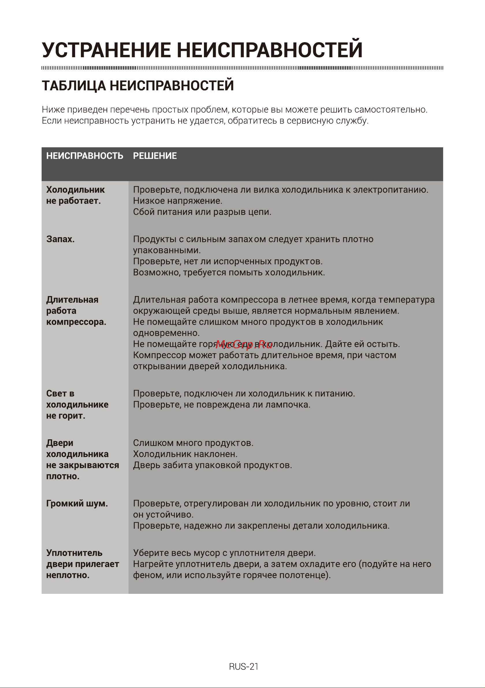 Midea MDRB521MIE01ODM Руководство по эксплуатации онлайн [61/102] 786745