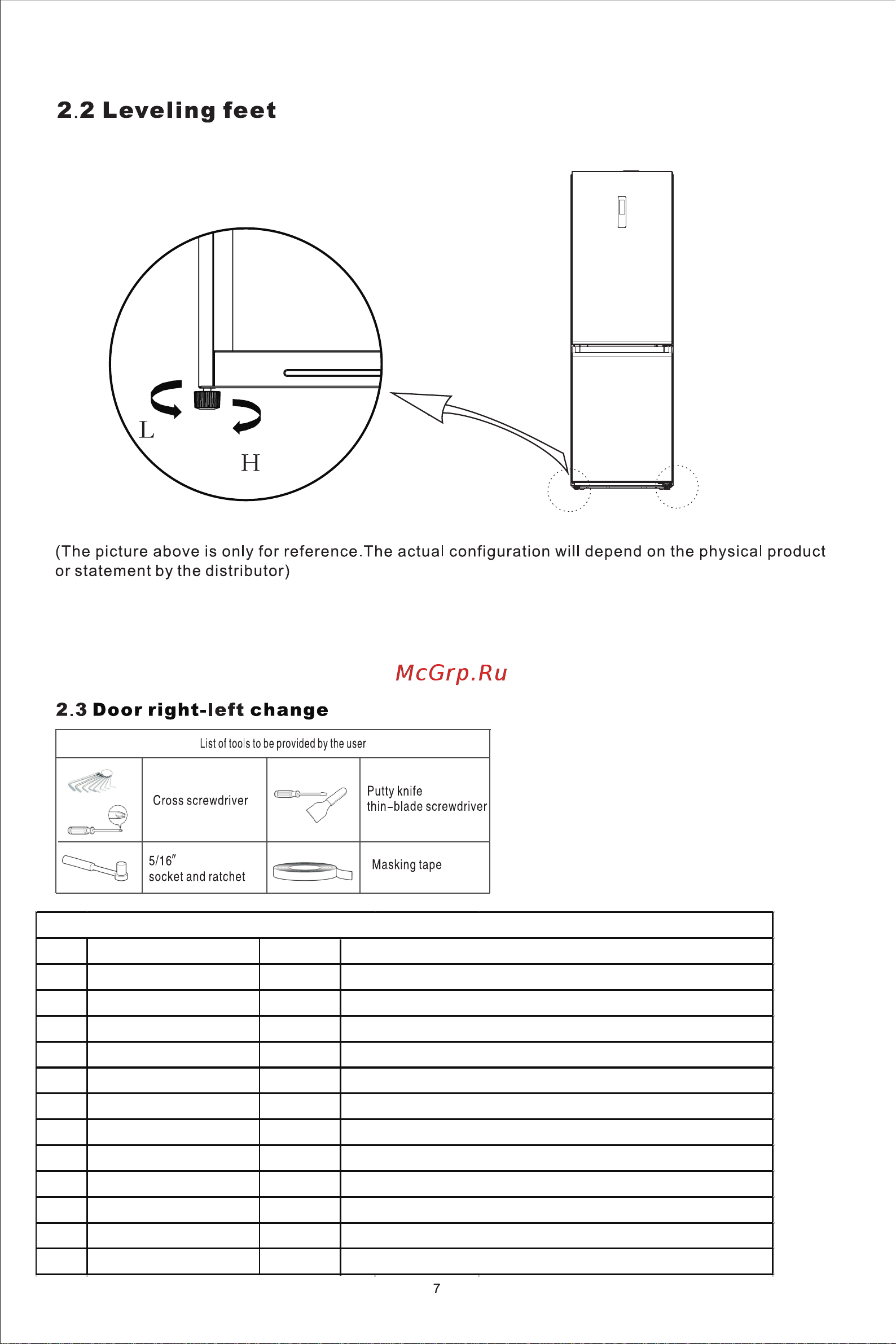 Midea MDRB470MGF46OM [9/102] Schematic diagram of the levelling feet