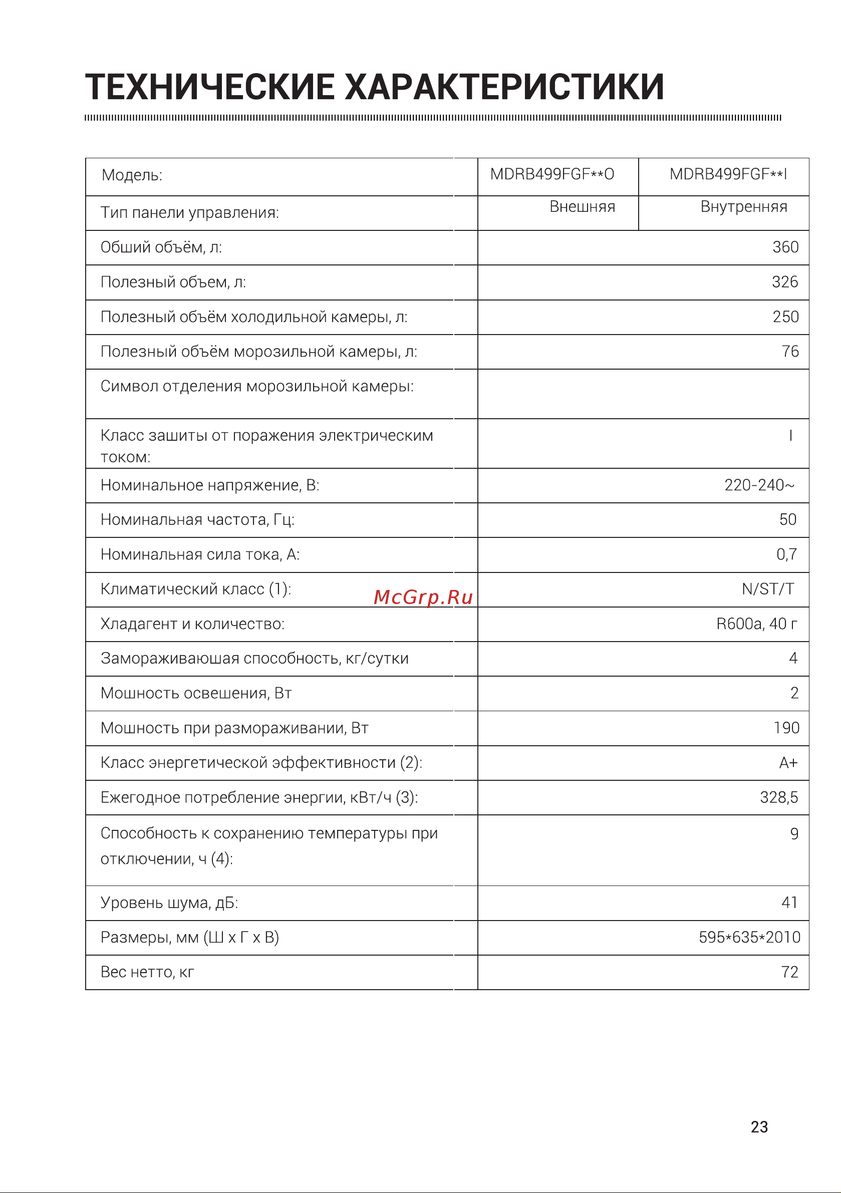 Midea MDRB499FGF02IM Руководство по эксплуатации онлайн [65/98] 786786