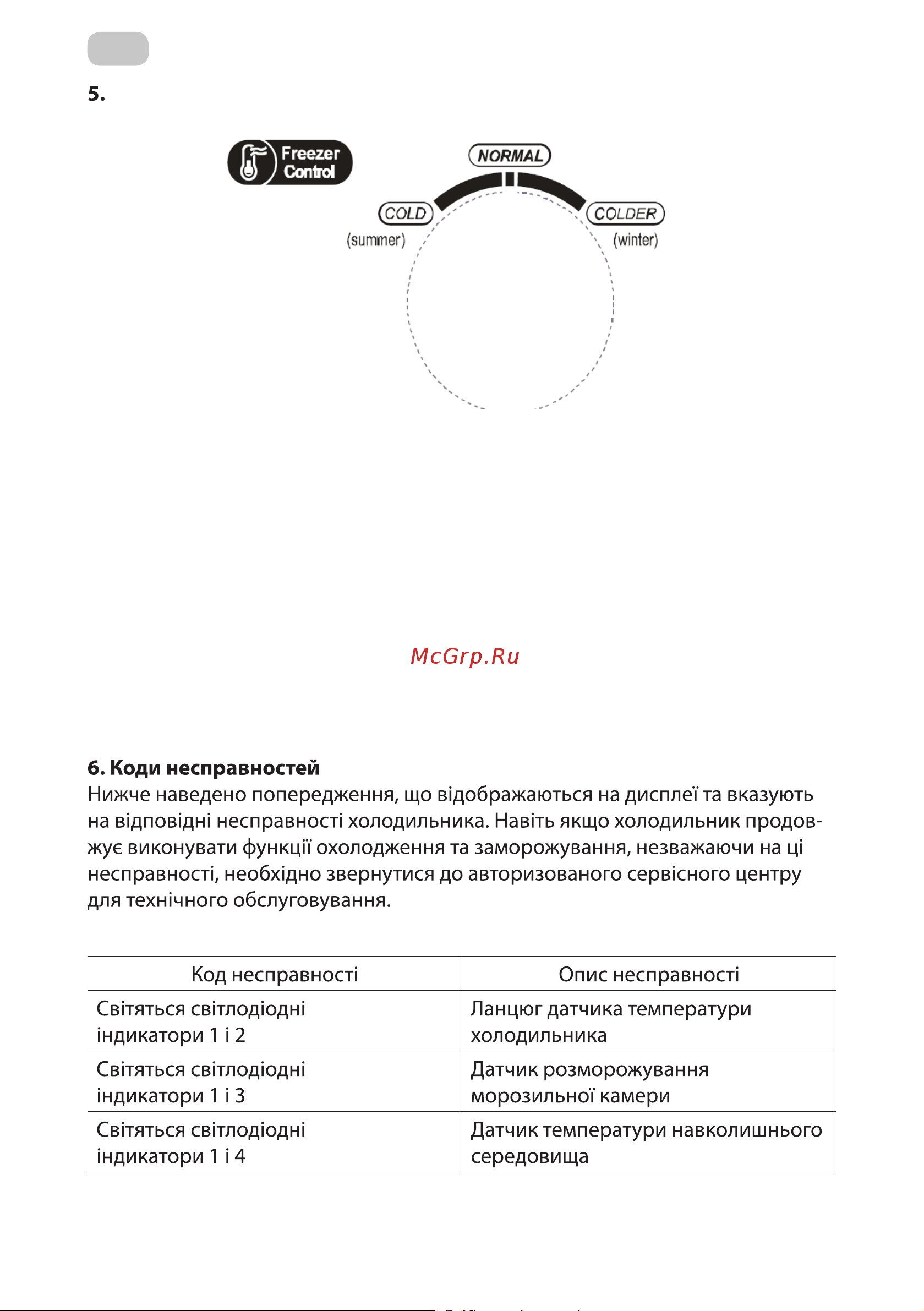 Midea MDRB499FGF02IM [80/98] Регулювання температури морозильної камери