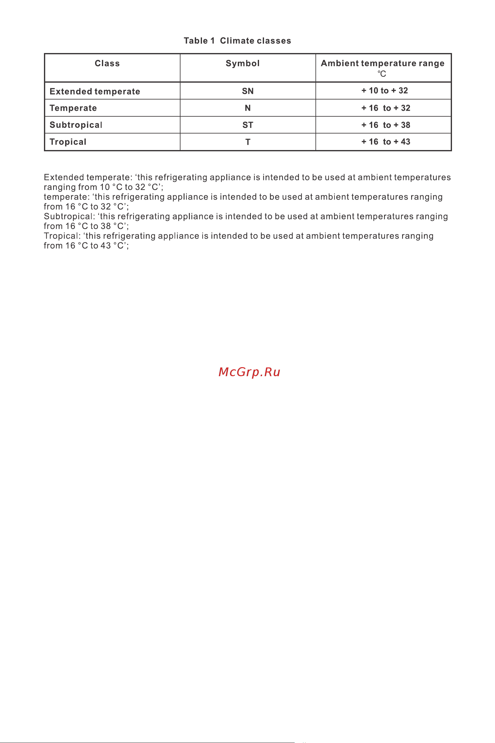 Midea MDRB424FGF02I Руководство по эксплуатации онлайн [19/99] 786788