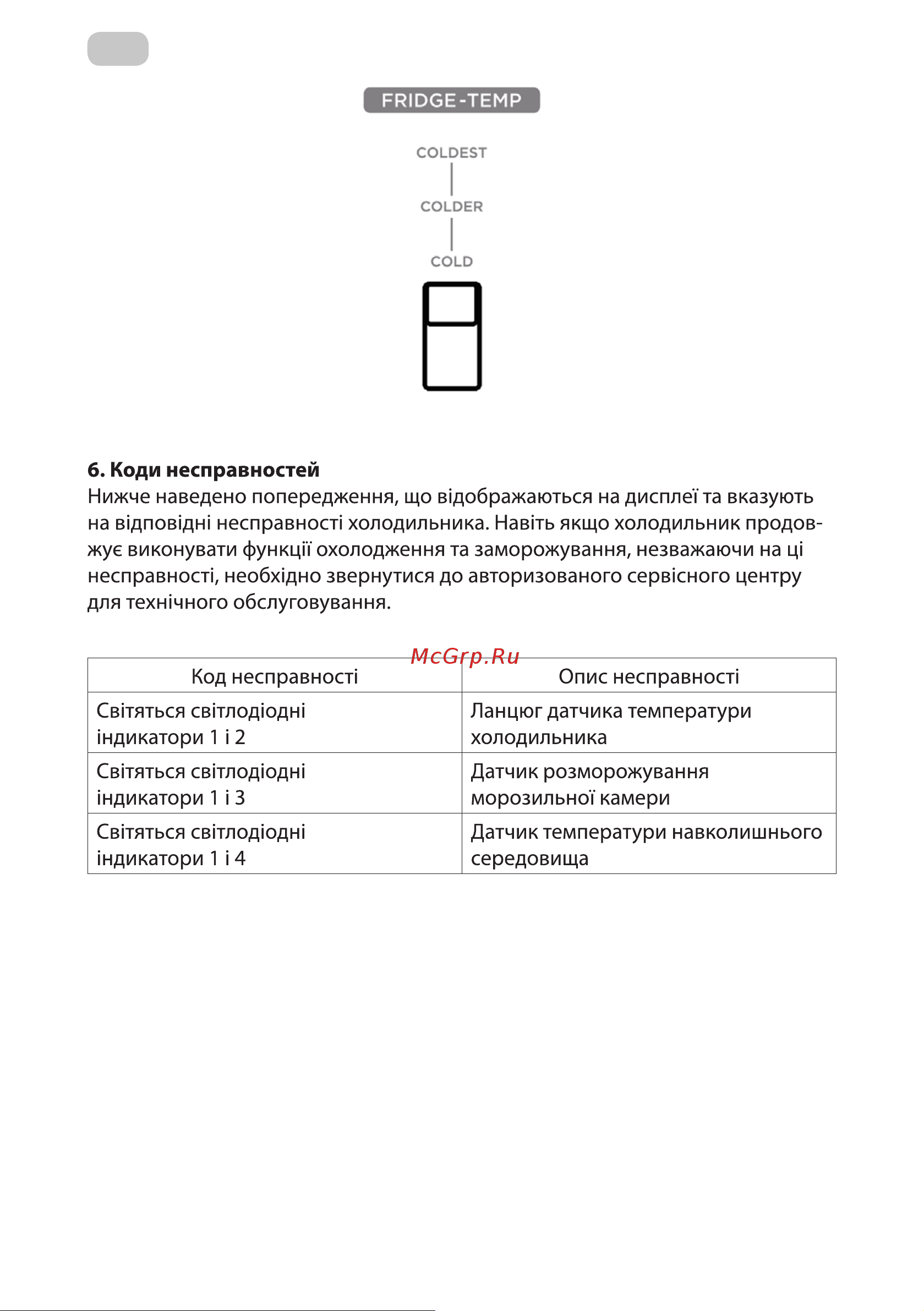 Midea MDRB424FGF33I [81/99] Код несправності опис несправності