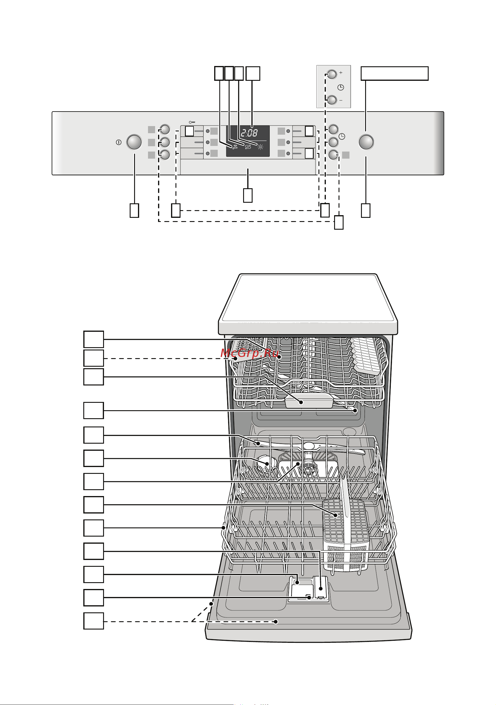 Bosch SMS25AI07E Руководство по эксплуатации онлайн [2/0] 883330