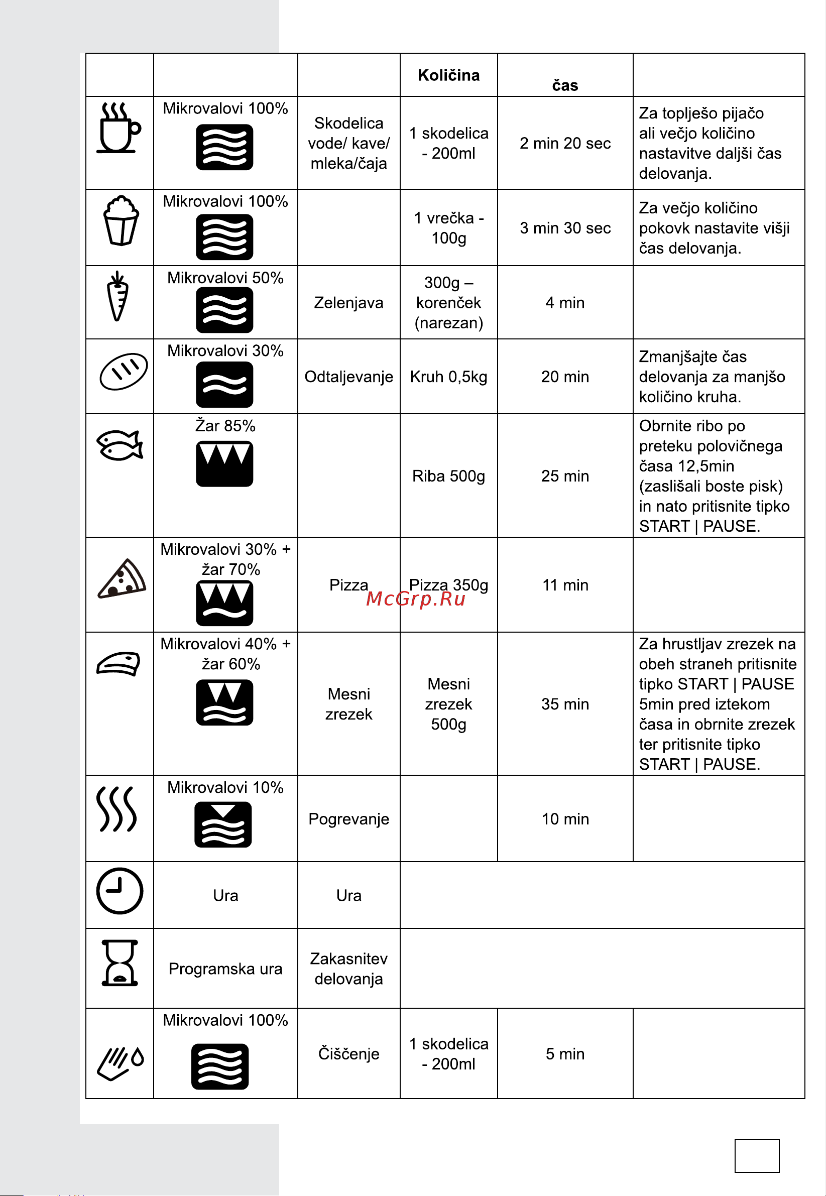 Gorenje BM235G1SYB Руководство по эксплуатации онлайн [15/312] 786860