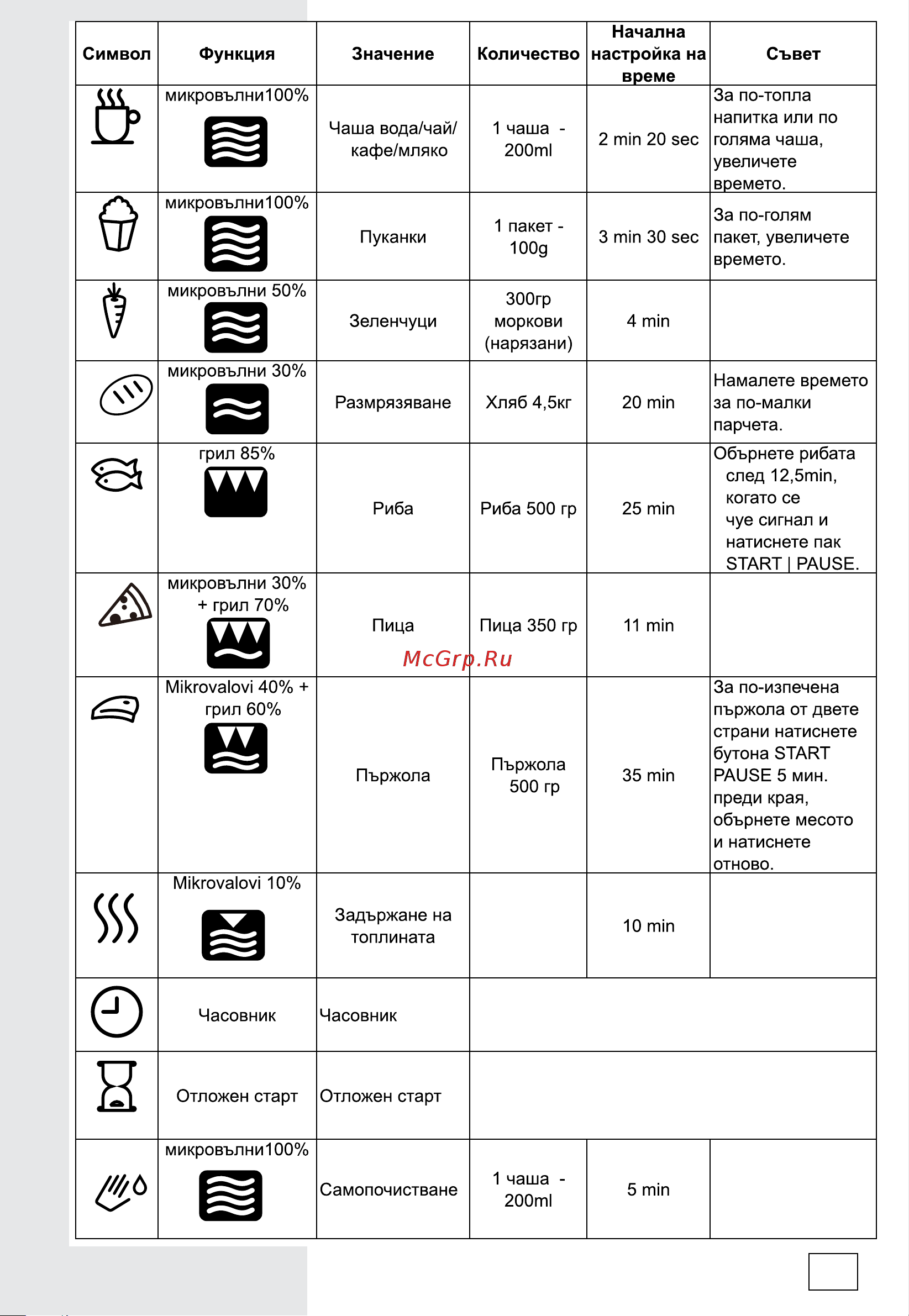 Gorenje BM235G1SYB Руководство по эксплуатации онлайн [199/312] 786860