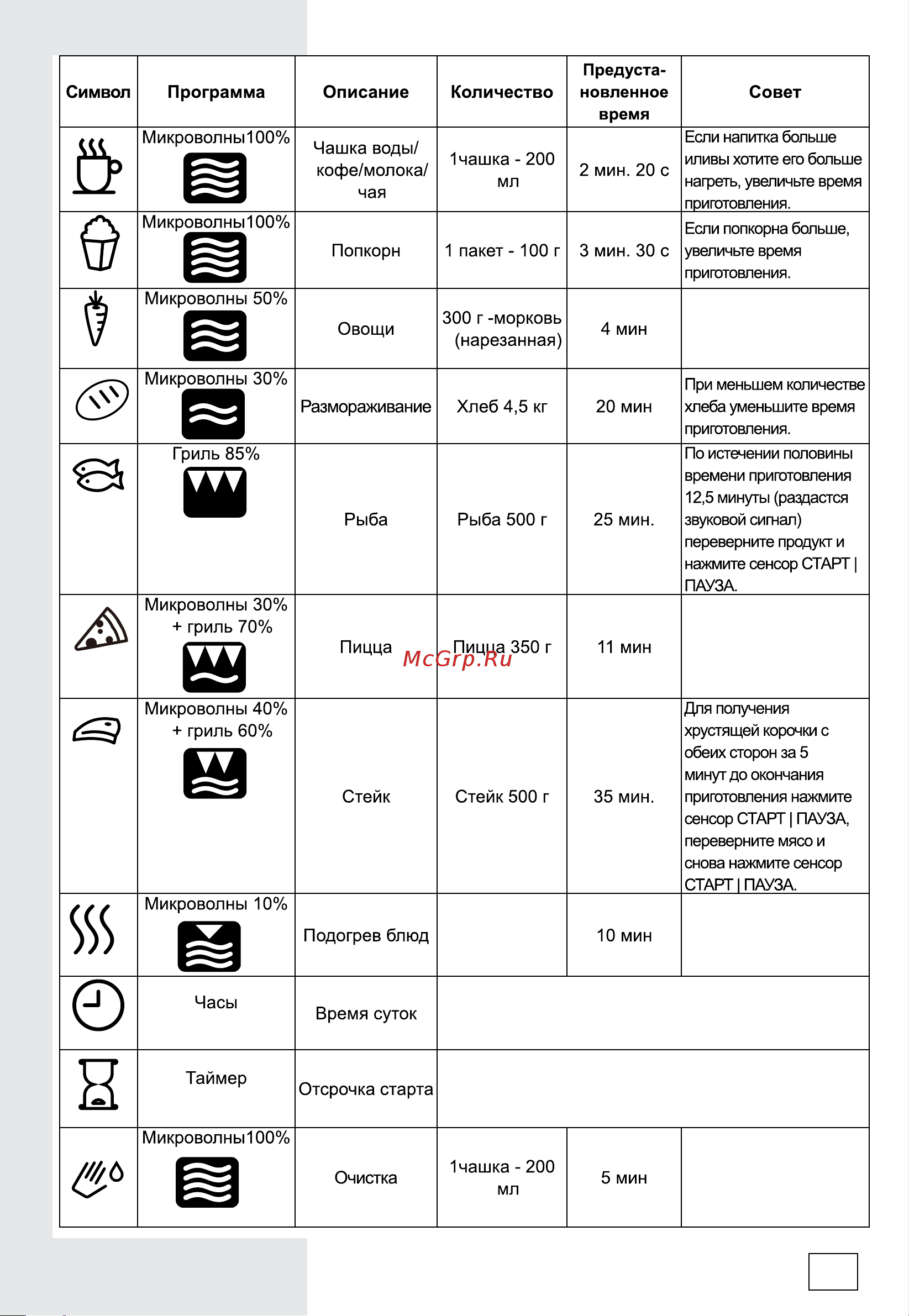 Gorenje BM235G1SYB Руководство по эксплуатации онлайн [260/312] 786860