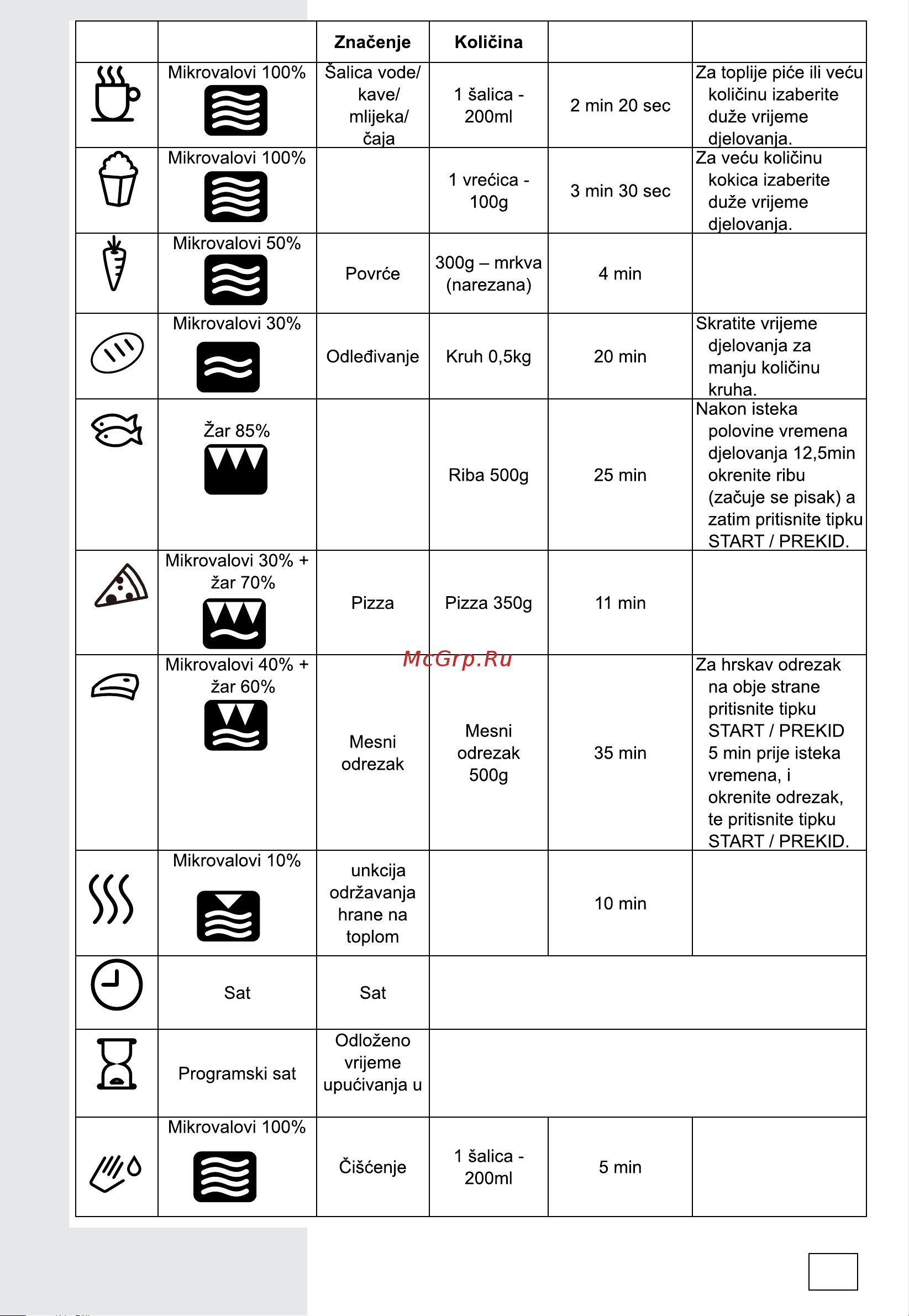 Gorenje BM235G1SYB Руководство по эксплуатации онлайн [30/312] 786860