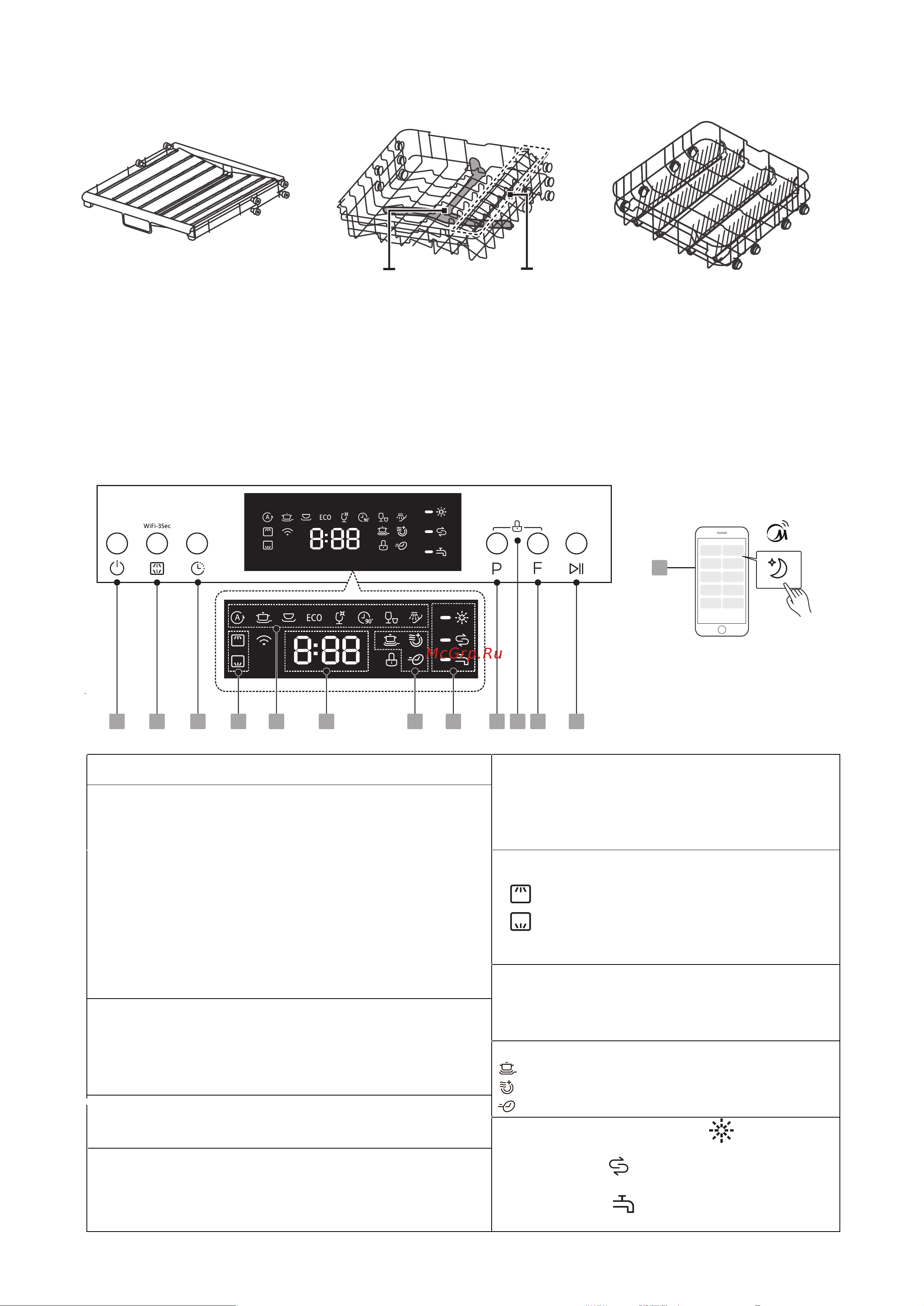 Midea MFD45S500Wi [6/32] Панель управления