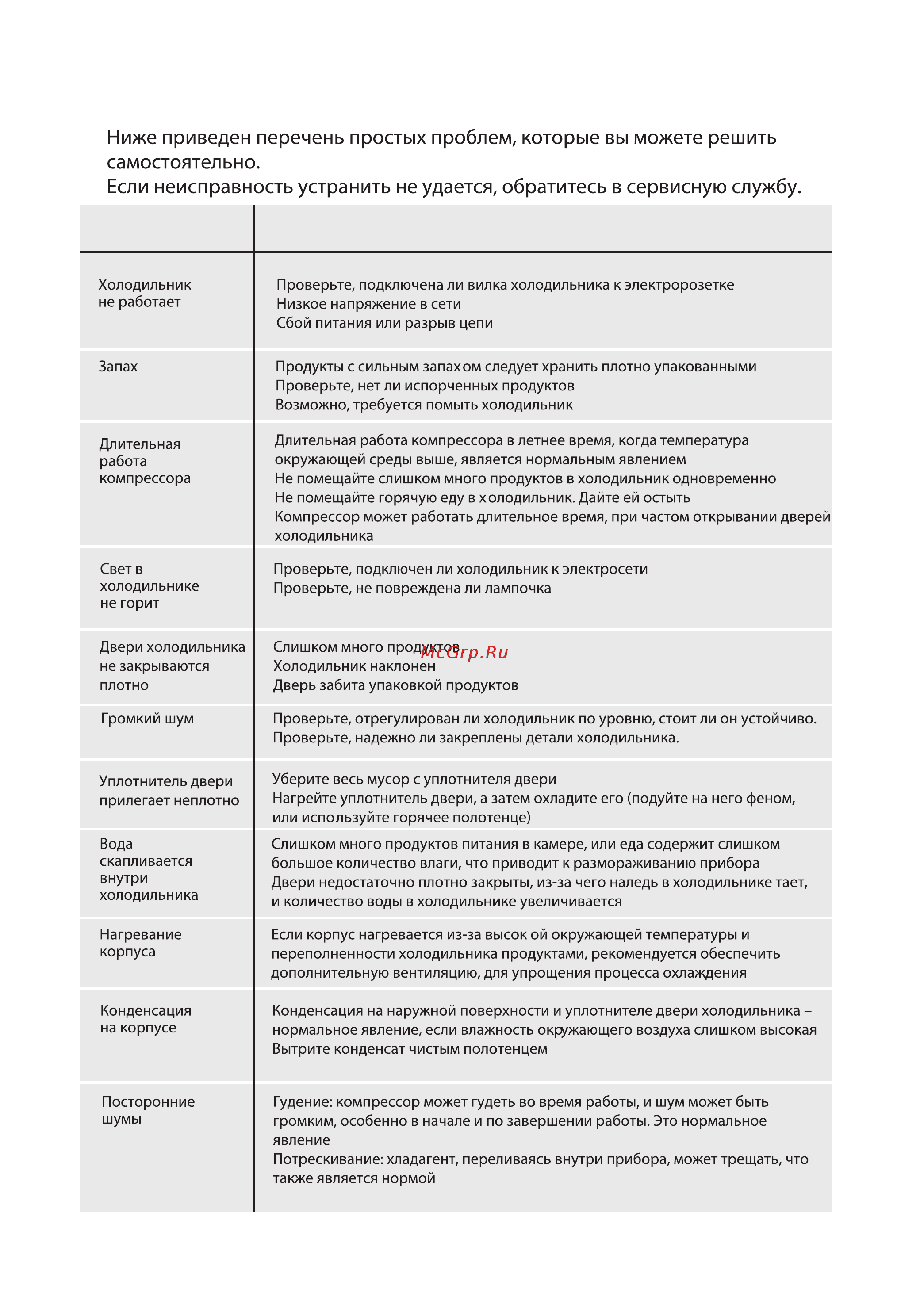 Toshiba GR-RB500WE-PMJ(06) [56/116] Устранение неисправностей