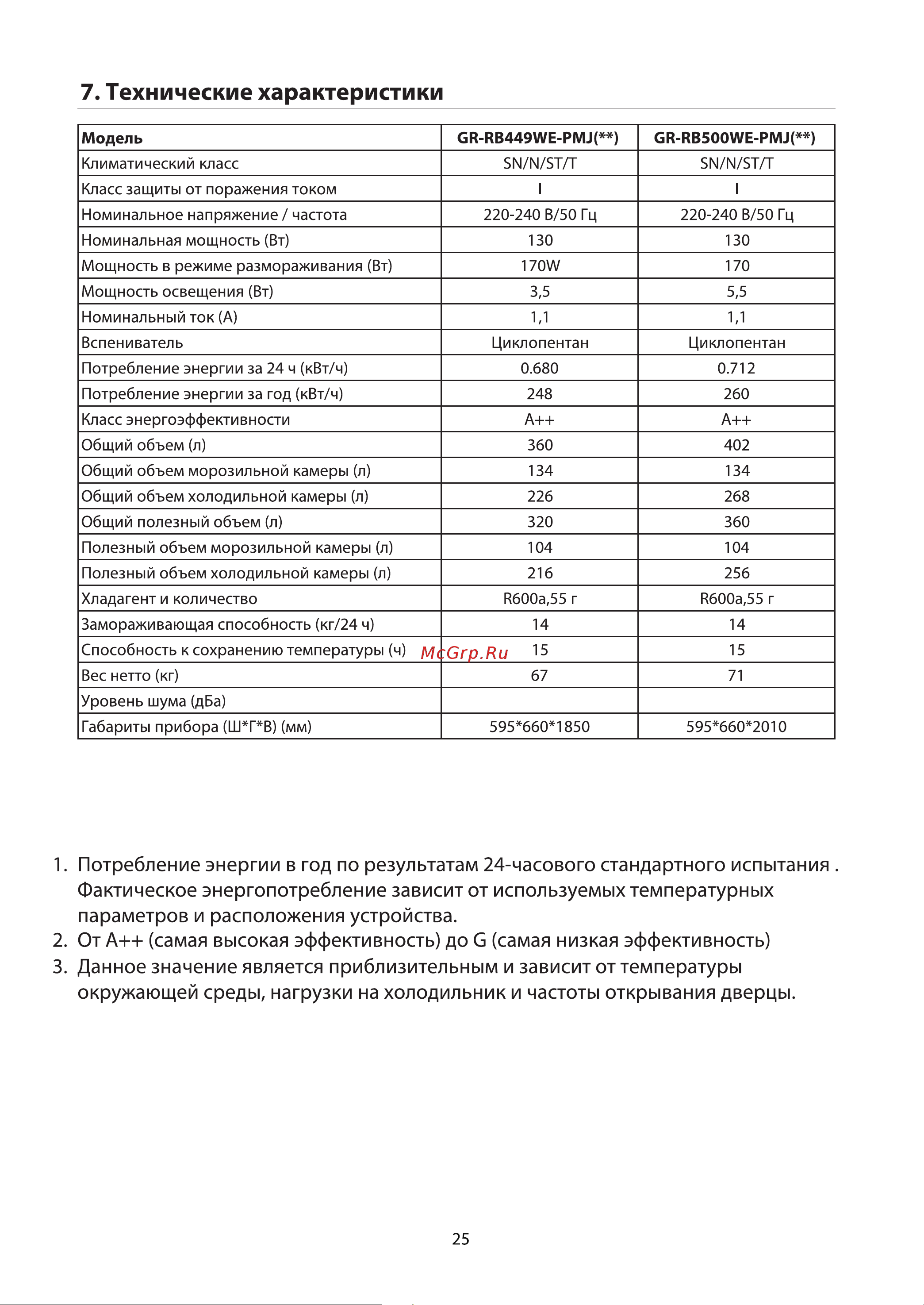 Toshiba GR-RB500WE-PMJ(06) Руководство по эксплуатации онлайн [58/116] 786900