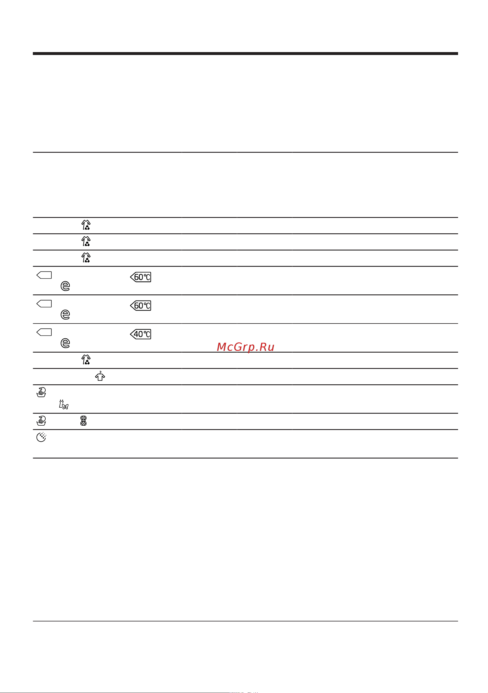 Bosch WAV28L91ME [50/52] Consumption values