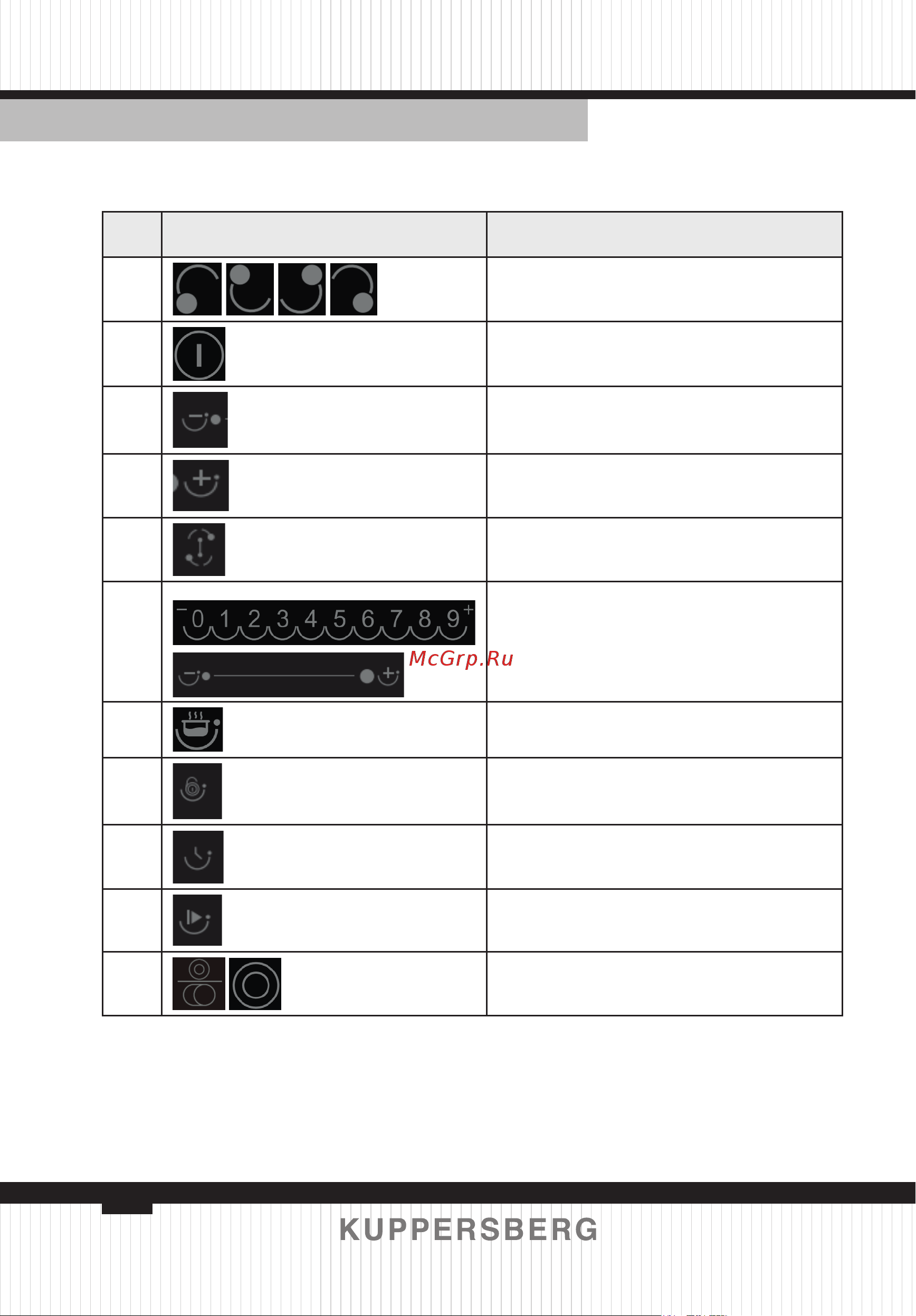 Kuppersberg ECS 403 6375 [30/76] User interface