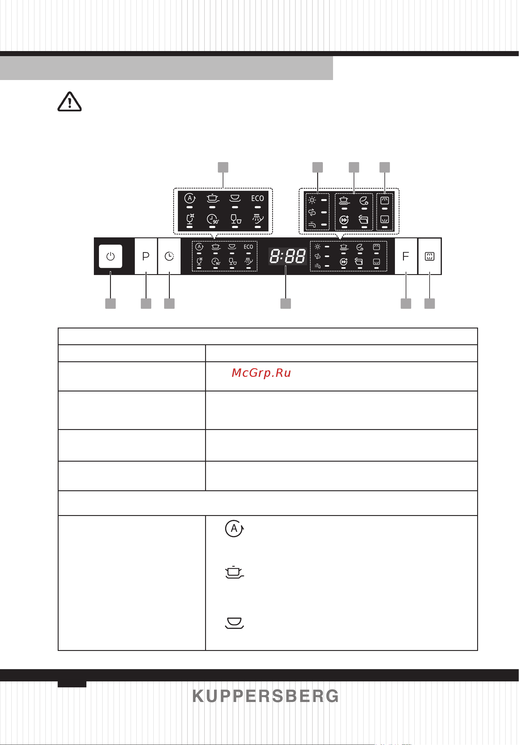 Kuppersberg GIM 4578 [82/156] Control panel