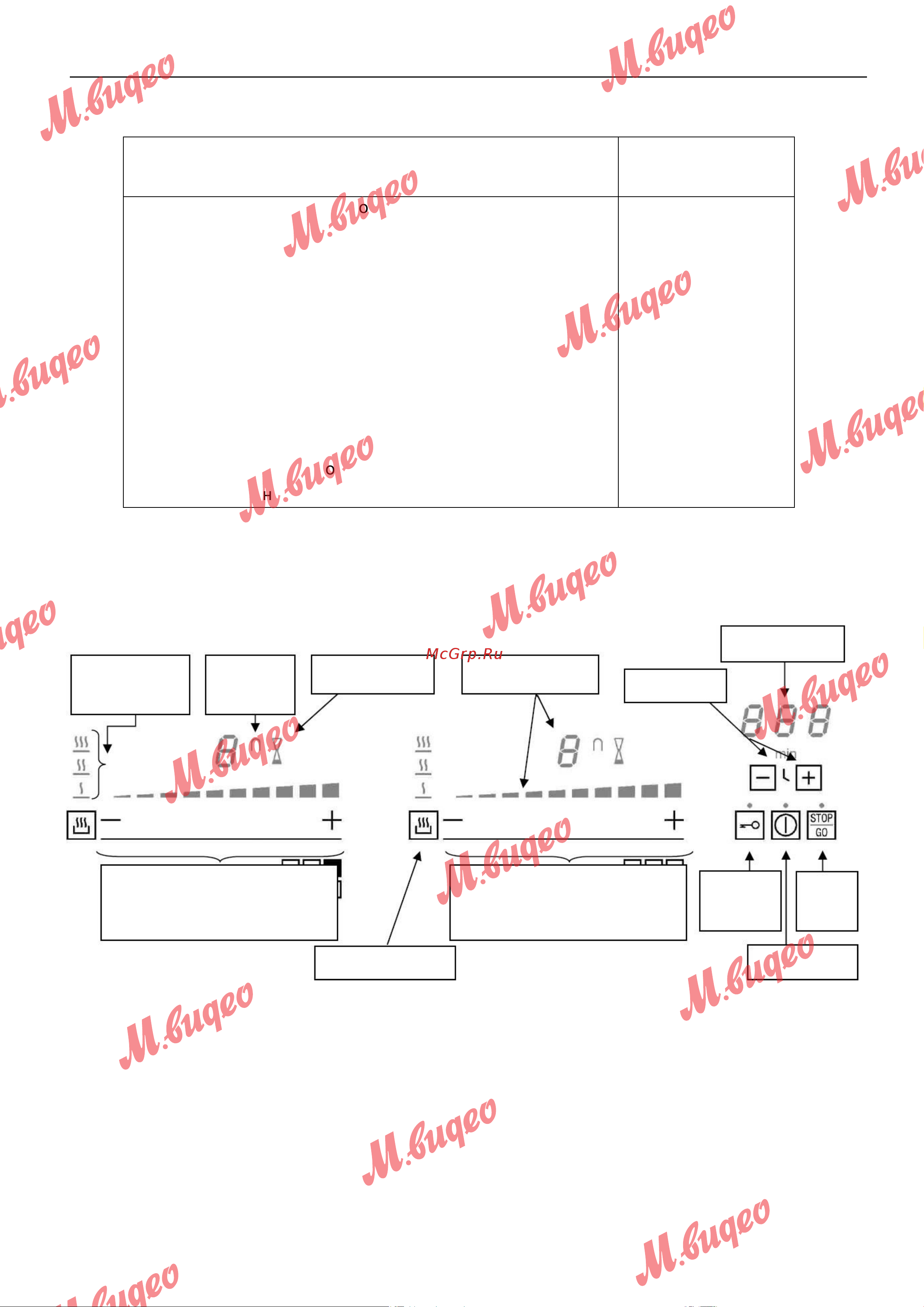 Kuppersbusch KI 8800.0 SE [7/24] Описание прибора
