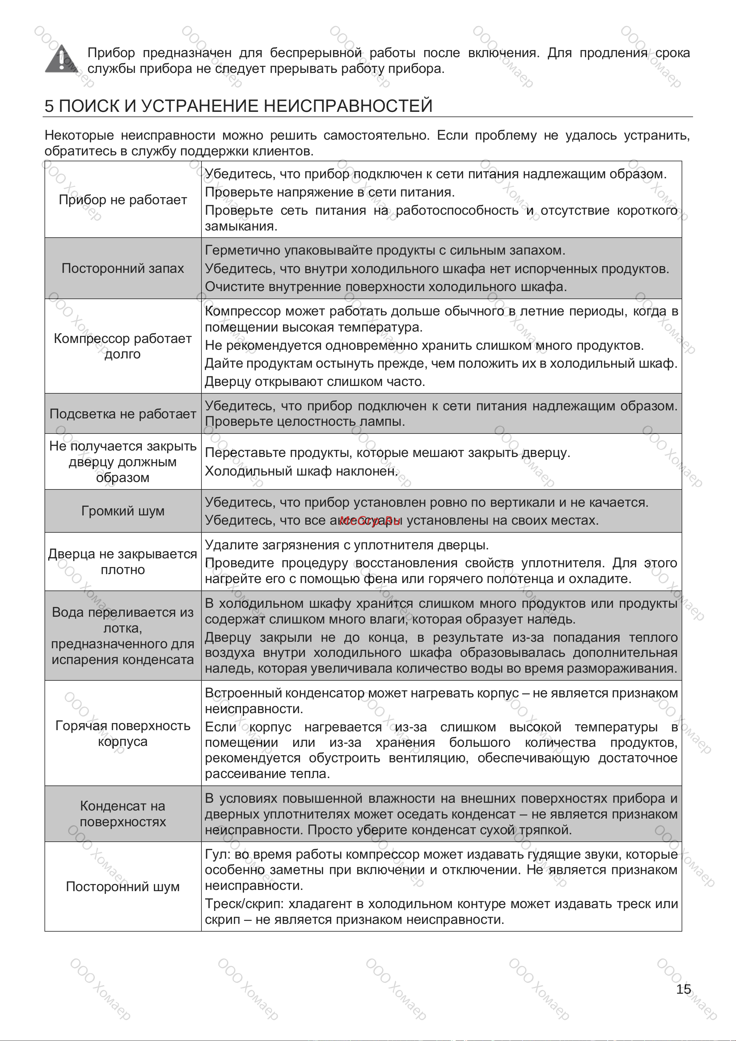 Kuppersbusch FKG 9650.0 E-02 [15/20] Поиск и устранение неисправностей