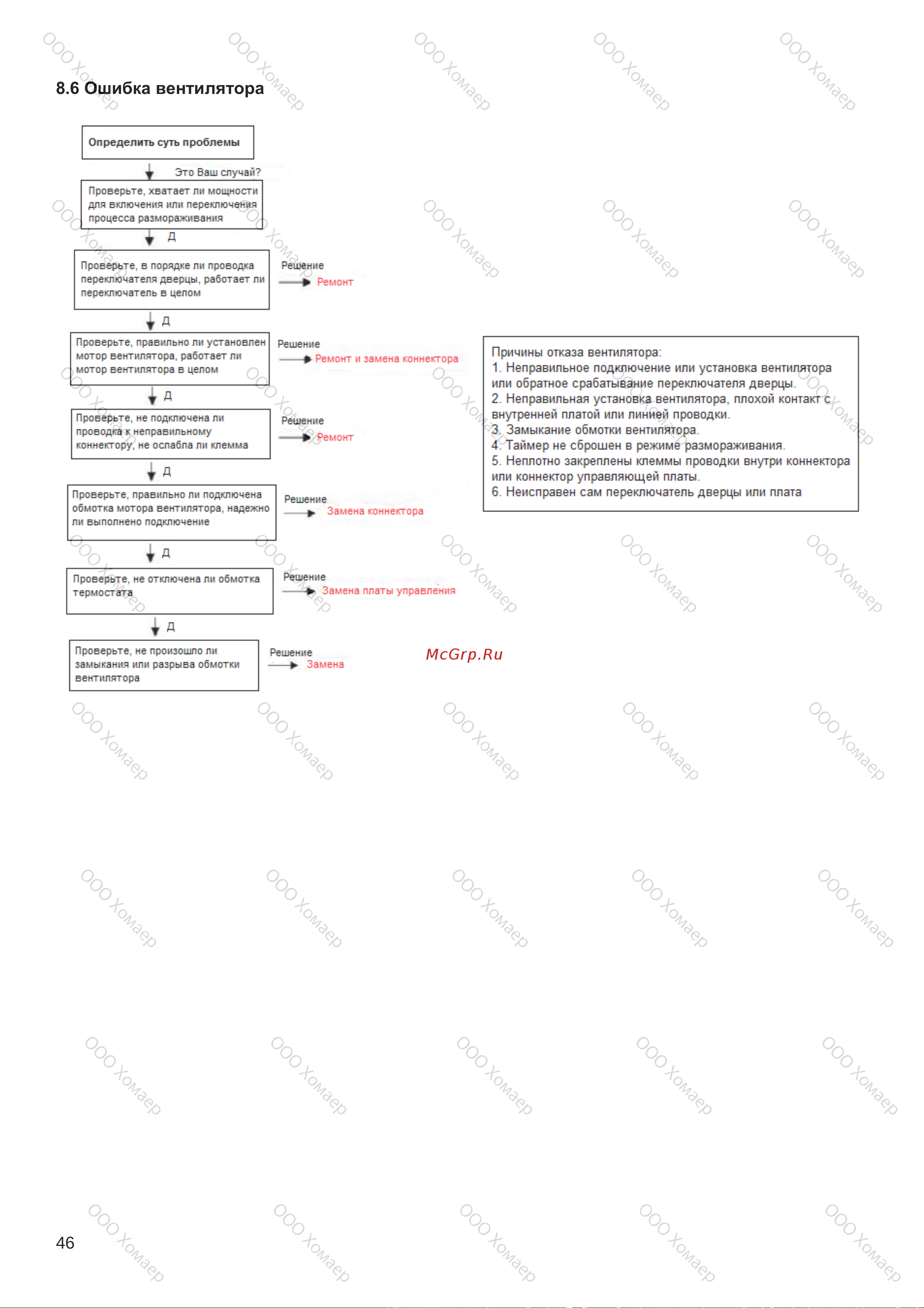 Kuppersbusch FKG 9803.0 E Руководство по эксплуатации онлайн [46/48] 804616
