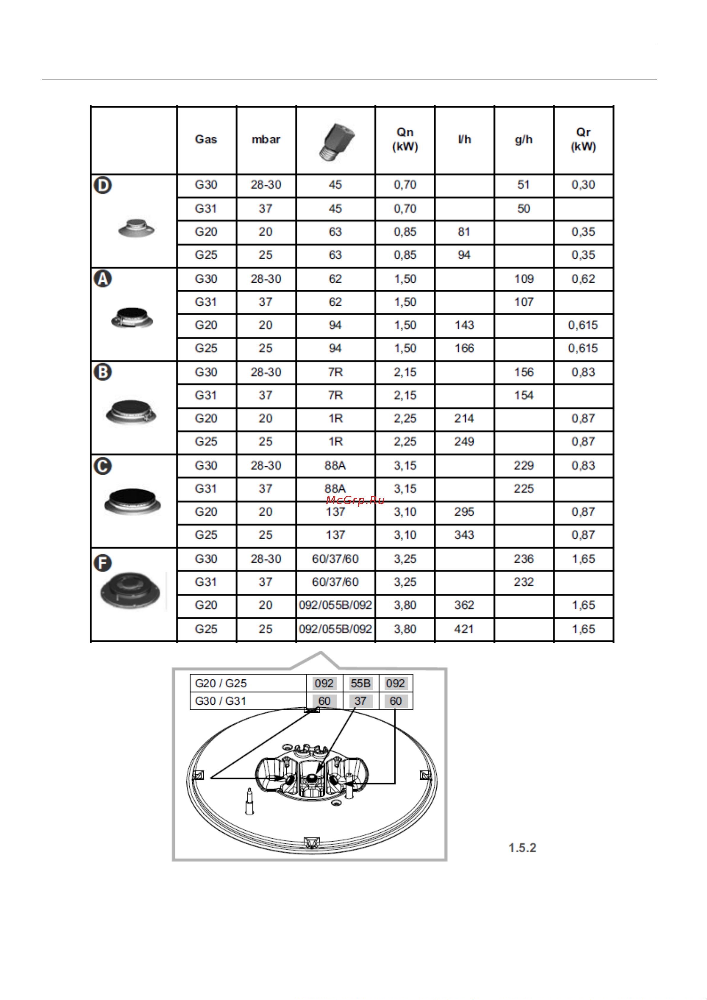 De Dietrich DPG7549B Руководство по эксплуатации онлайн [21/24] 787107