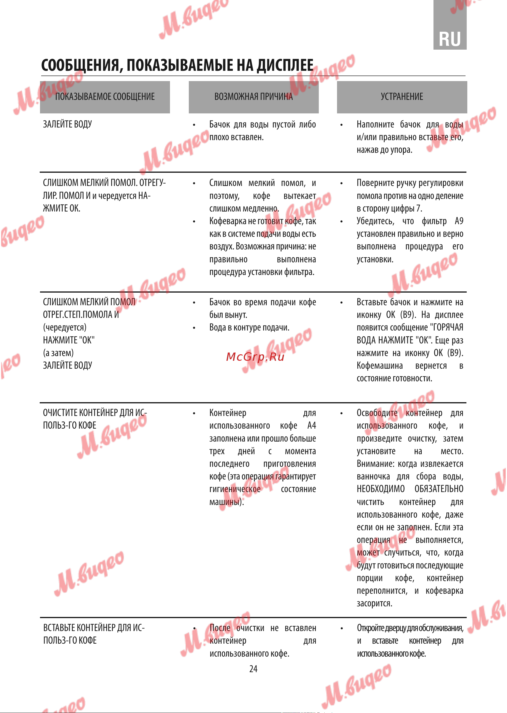 De Dietrich DKD7400A [20/24] Сообщения показываемые на дисплее