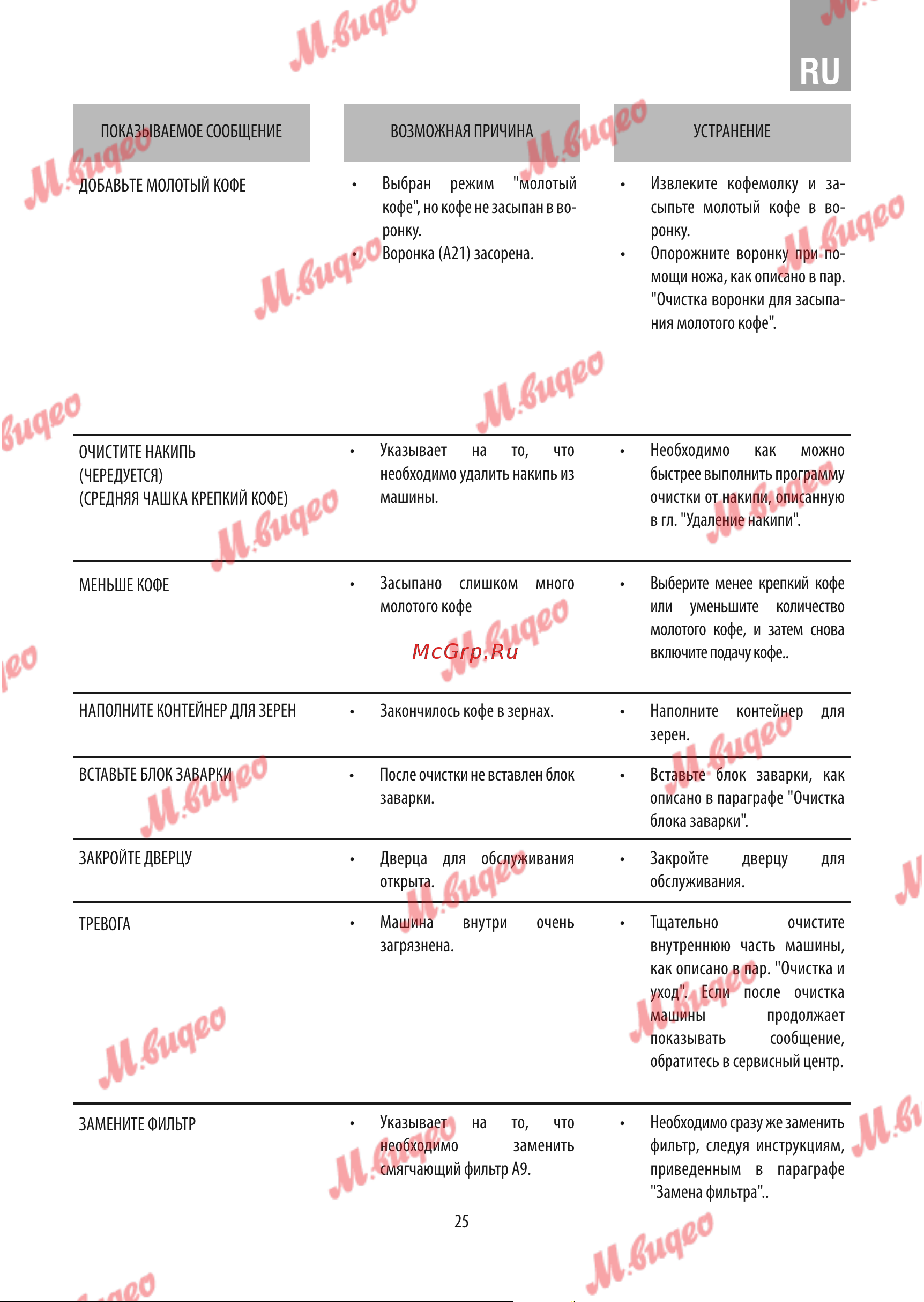 De Dietrich DKD7400A Руководство по эксплуатации онлайн [21/24] 787139